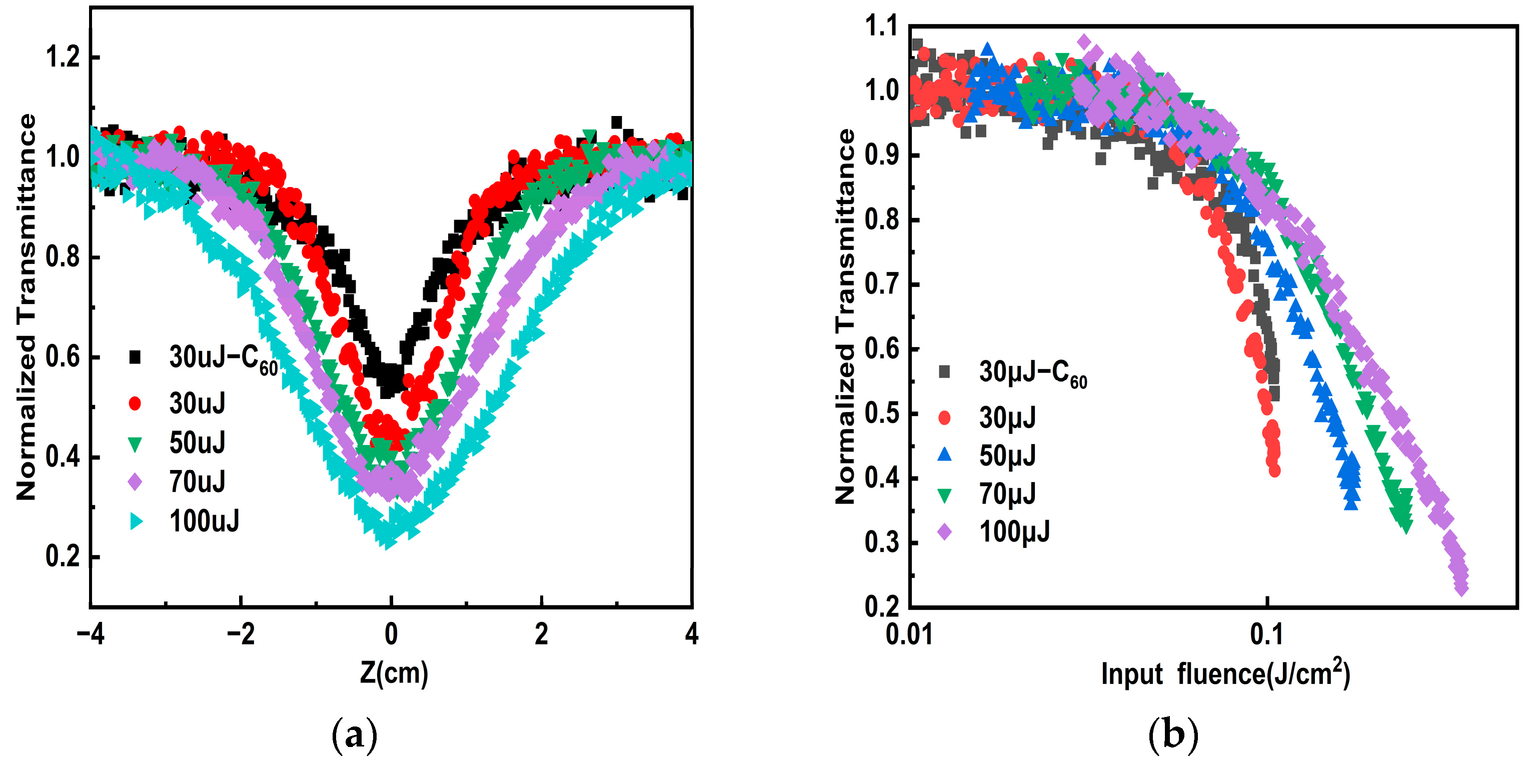 Nanomaterials 14 00533 g004