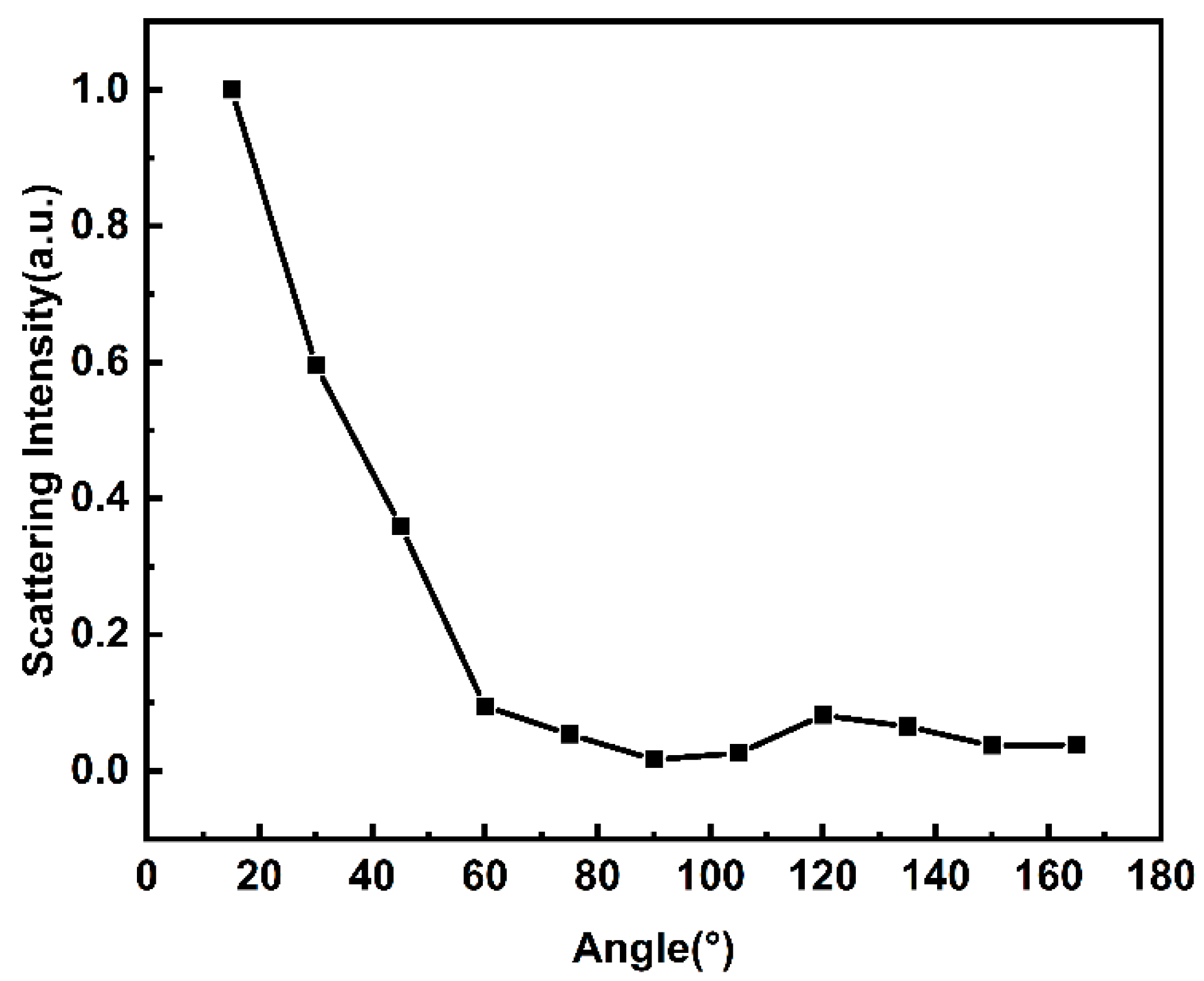 Nanomaterials 14 00533 g007