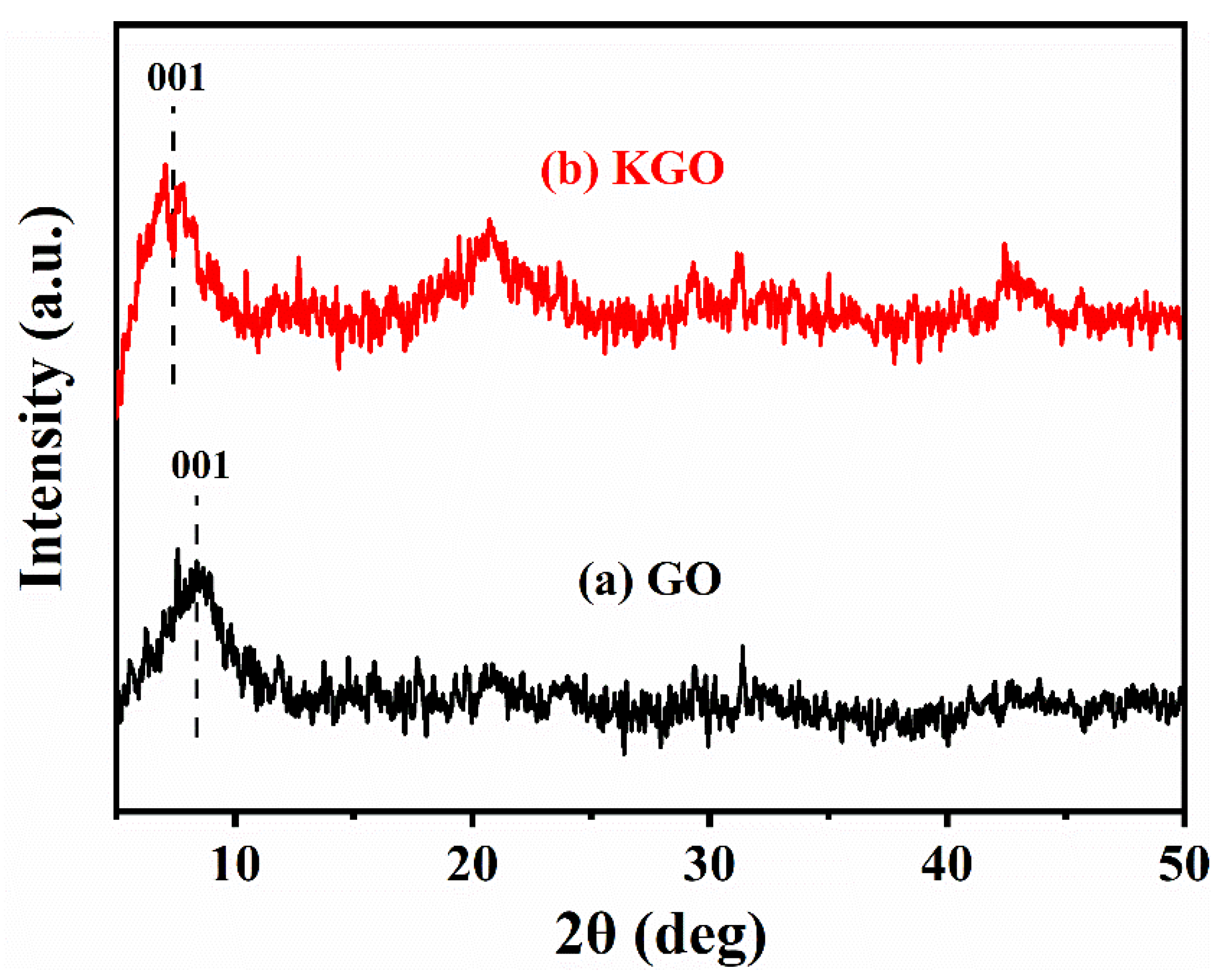 Nanomaterials 14 00534 g002