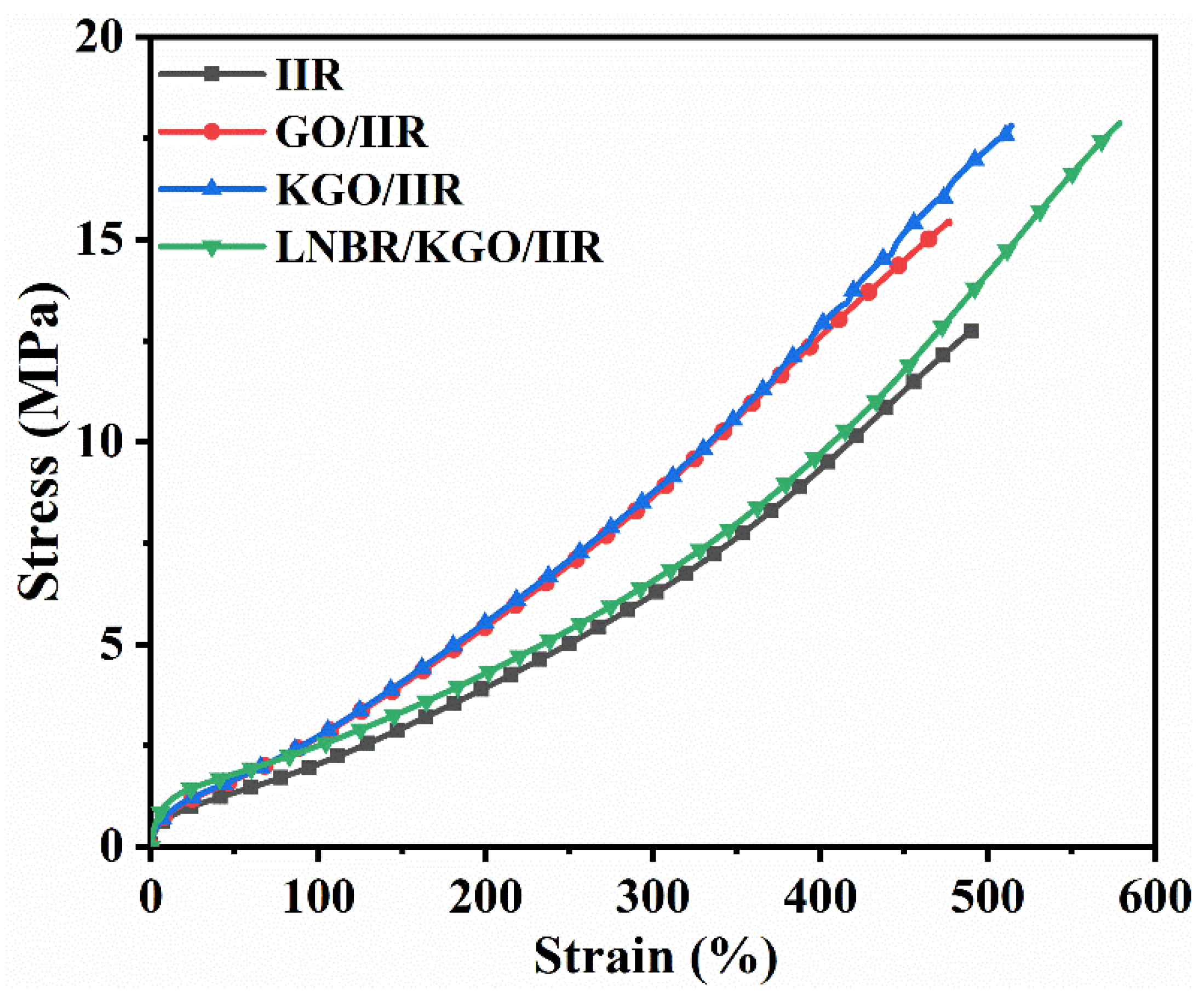 Nanomaterials 14 00534 g009