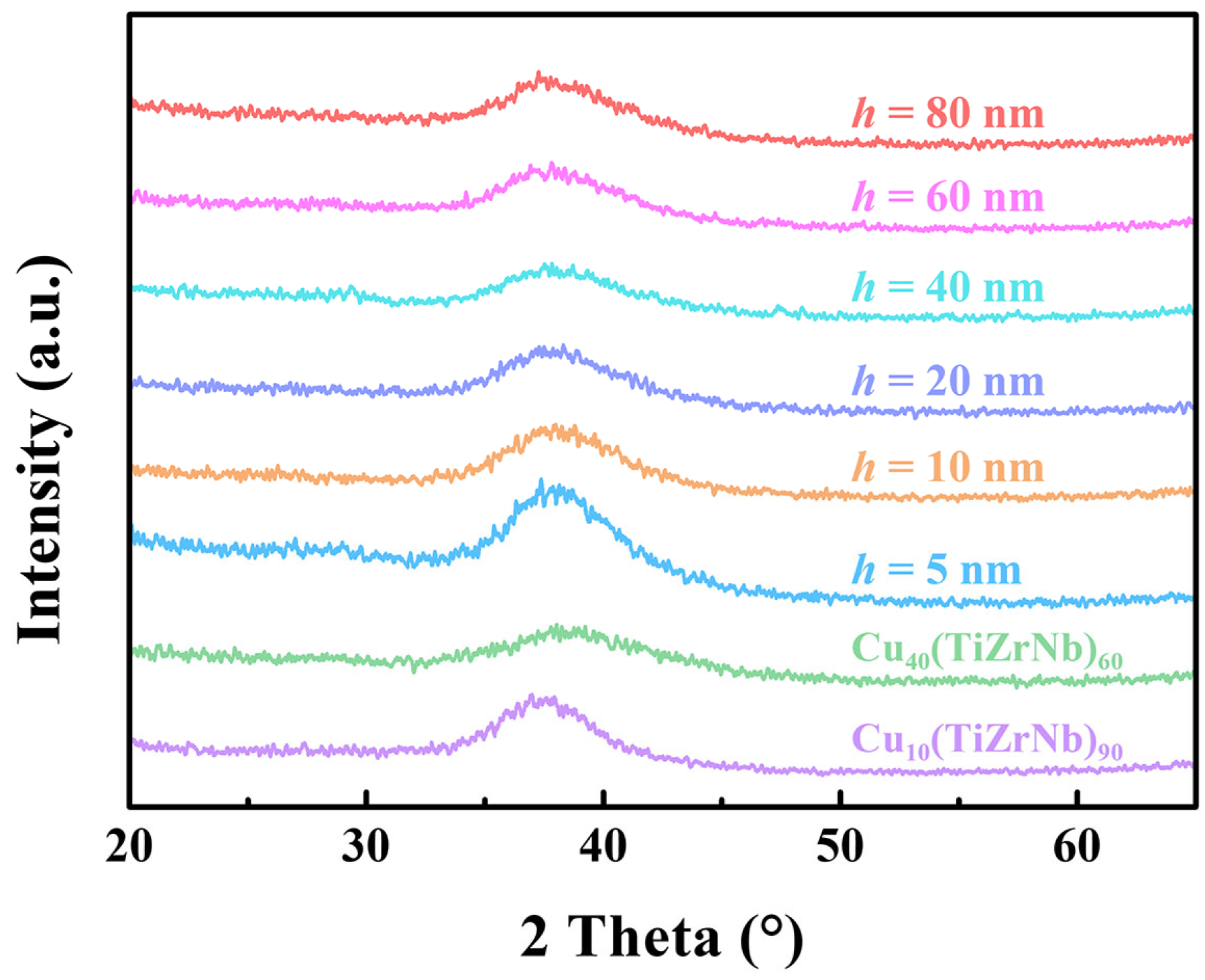 Nanomaterials 14 00546 g001