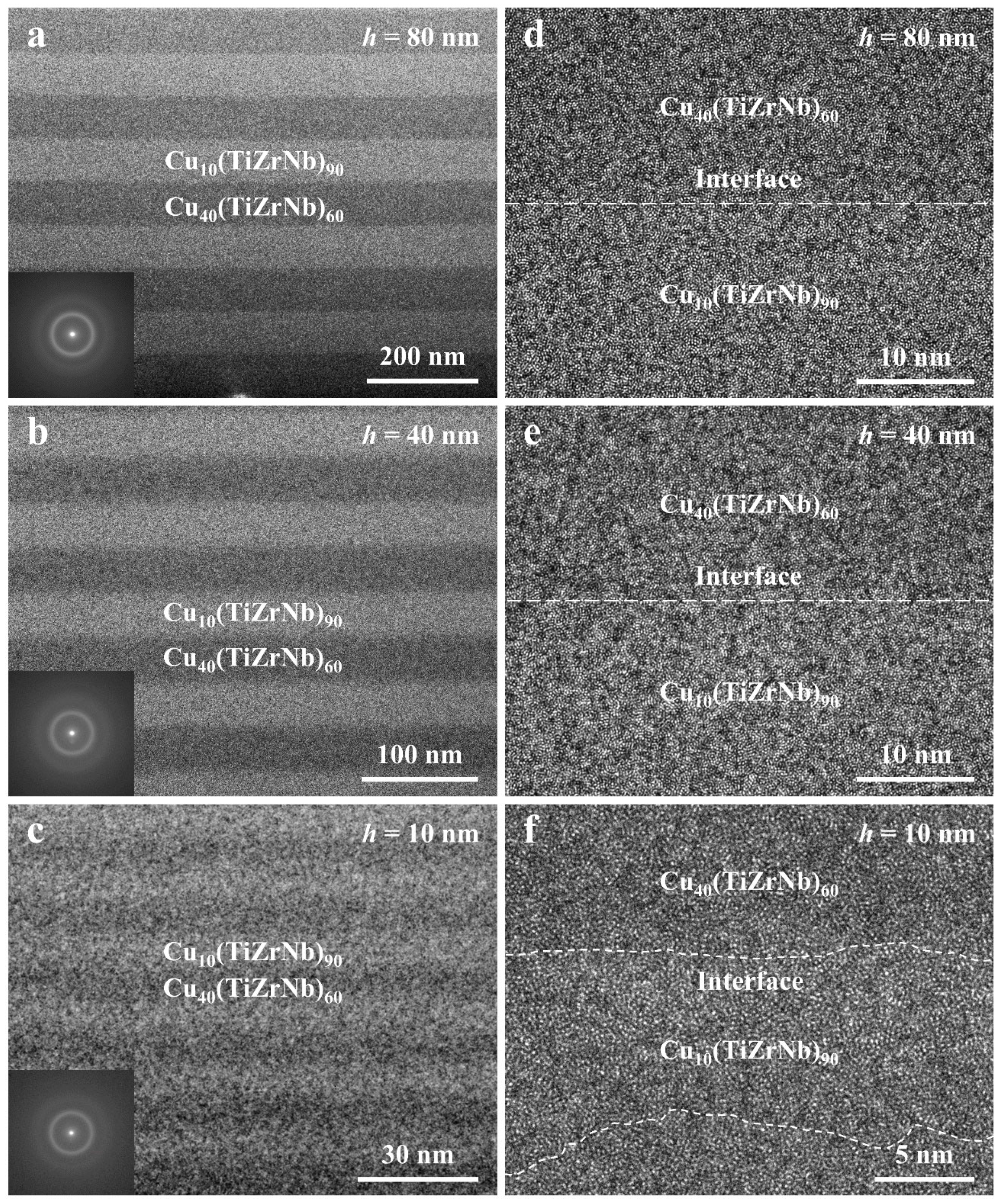 Nanomaterials 14 00546 g003