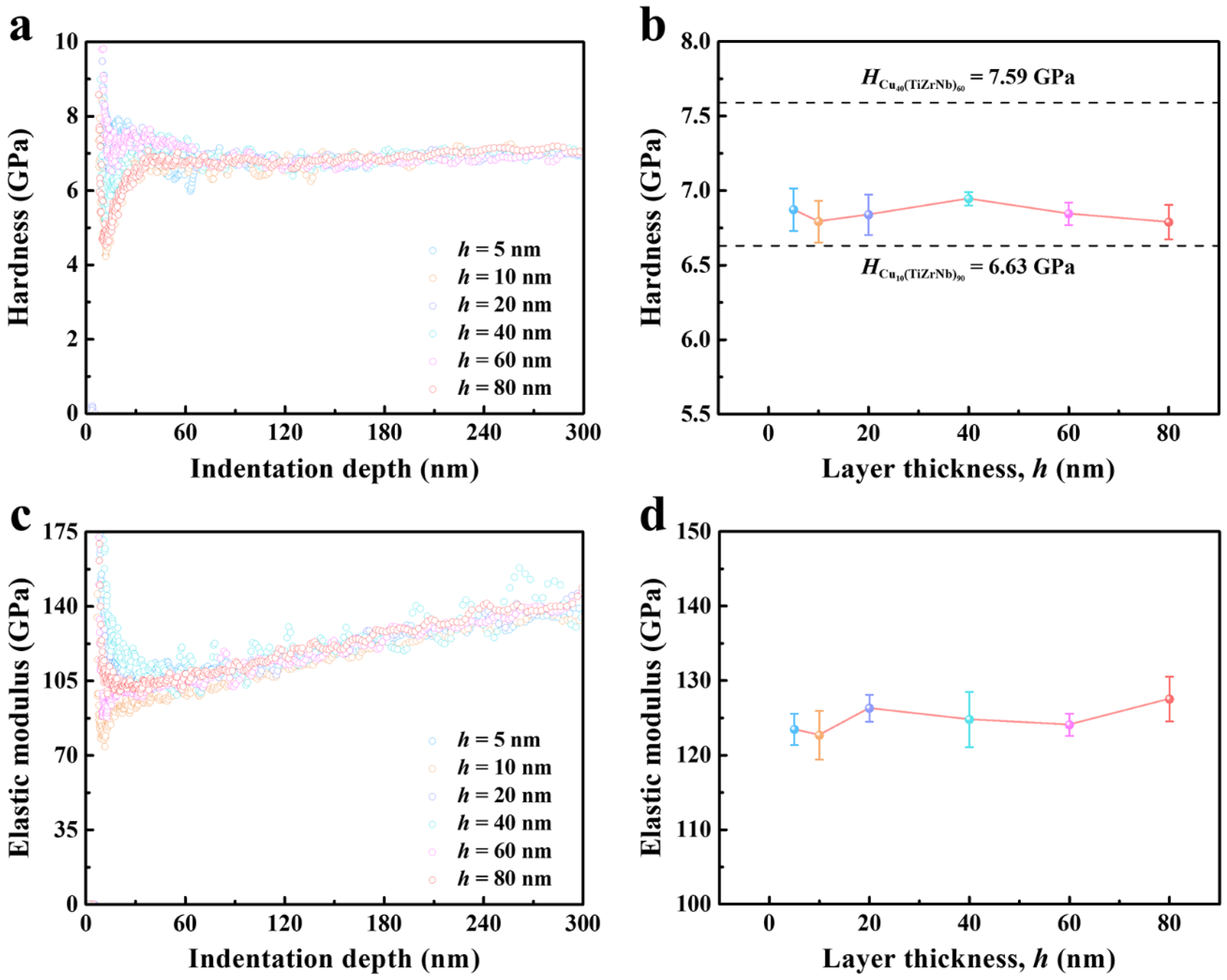 Nanomaterials 14 00546 g004