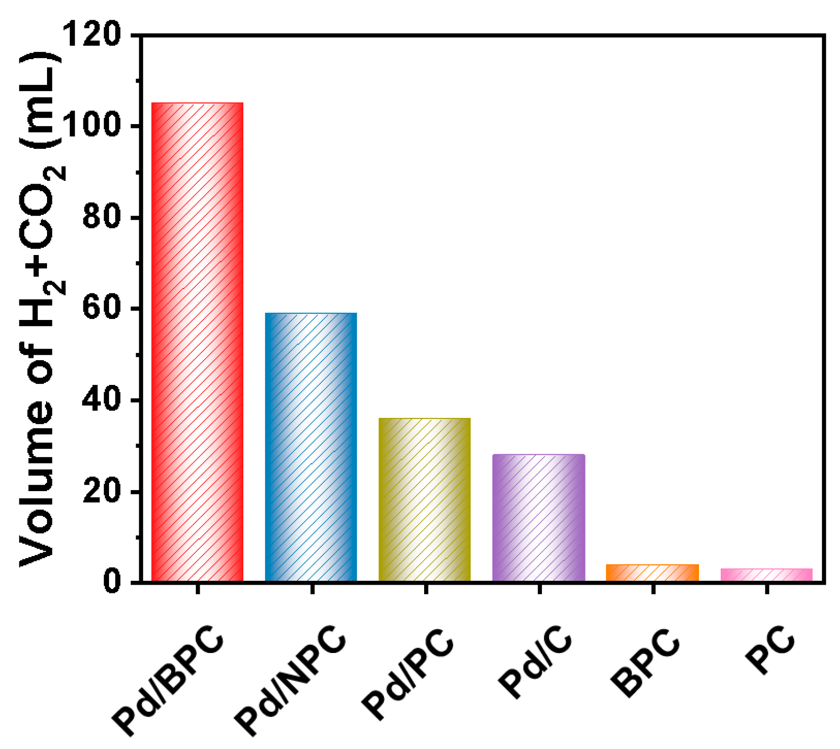 Nanomaterials 14 00549 g005