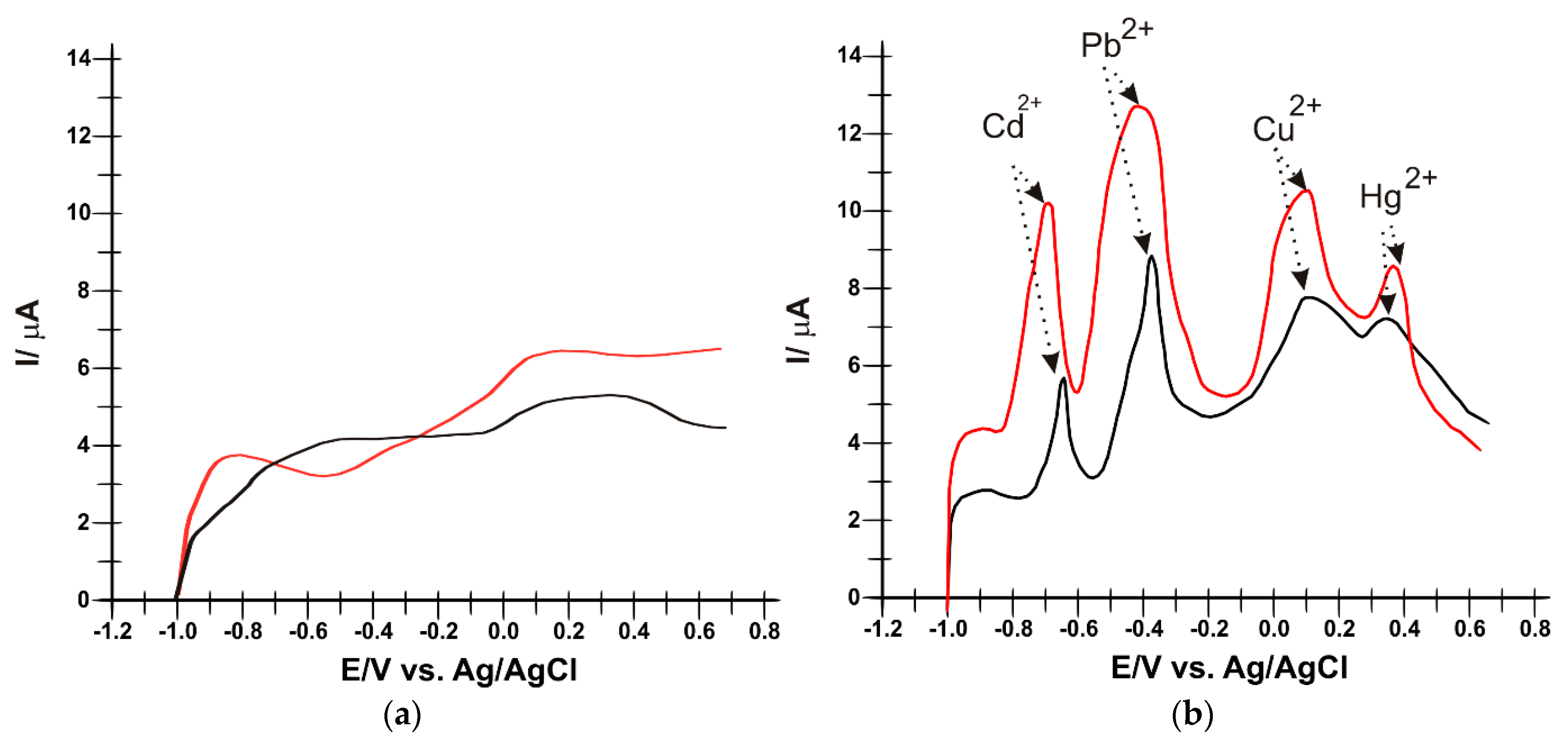 Nanomaterials 14 00702 g005