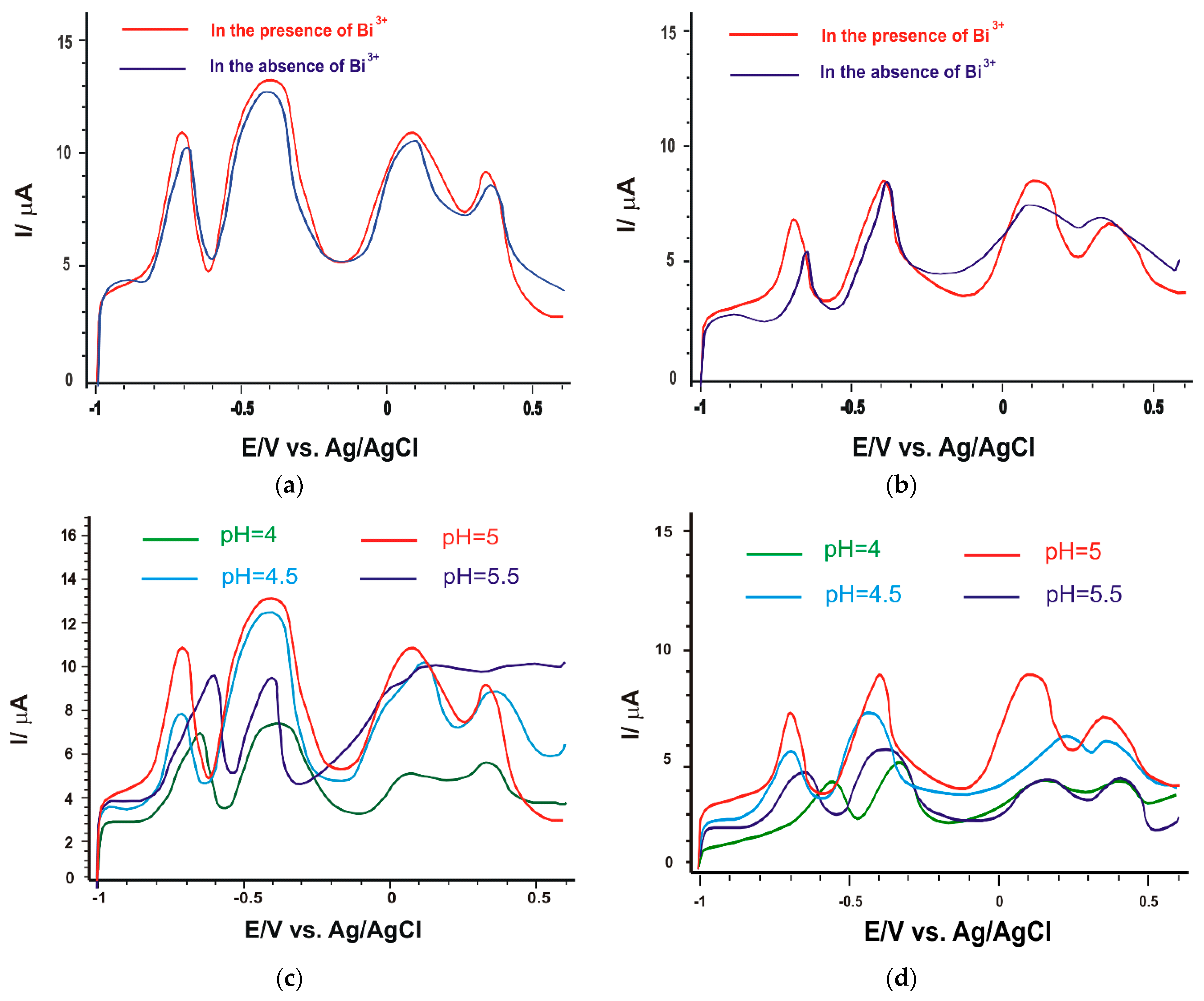 Nanomaterials 14 00702 g006a