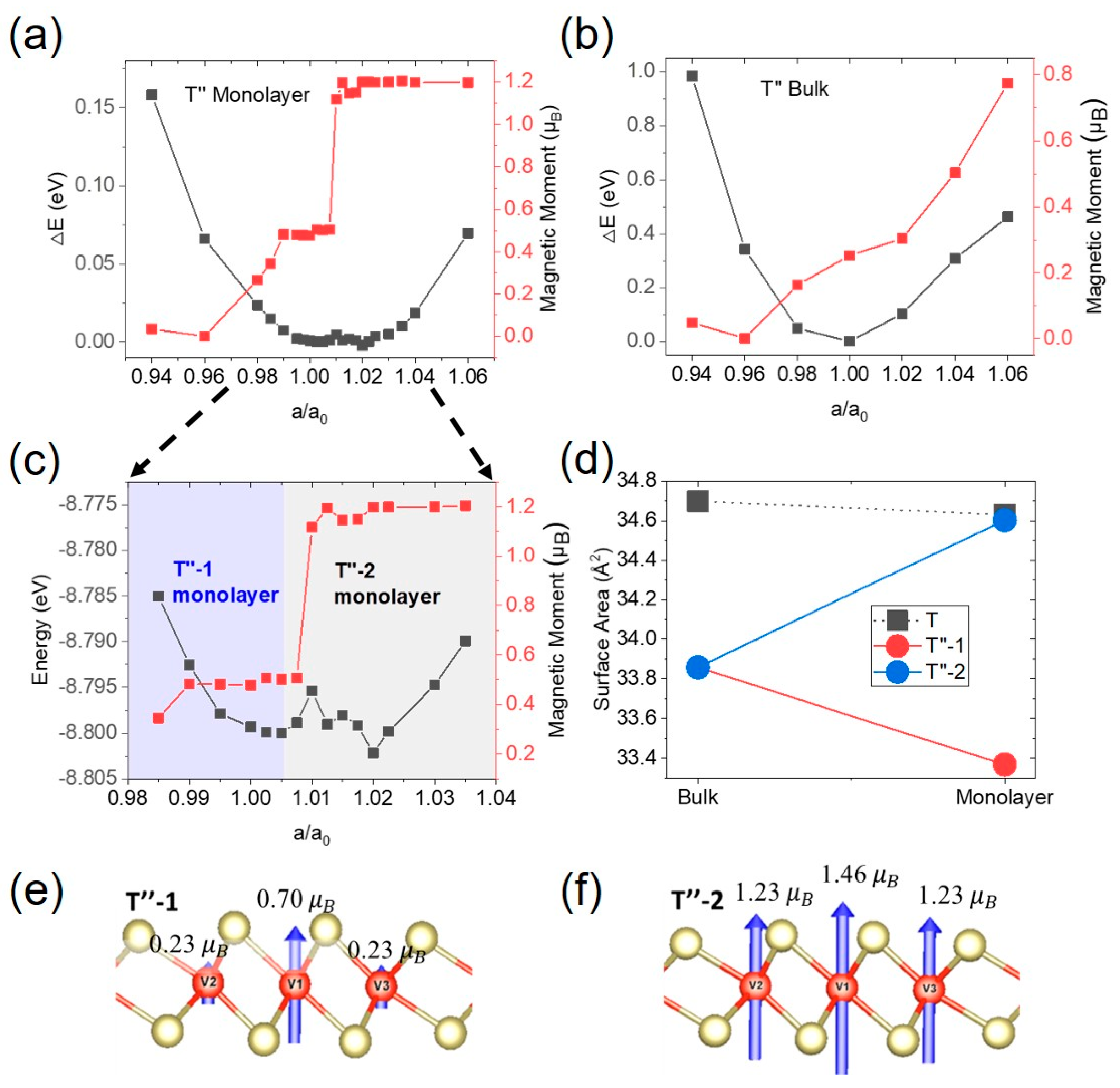 Nanomaterials 14 00704 g003