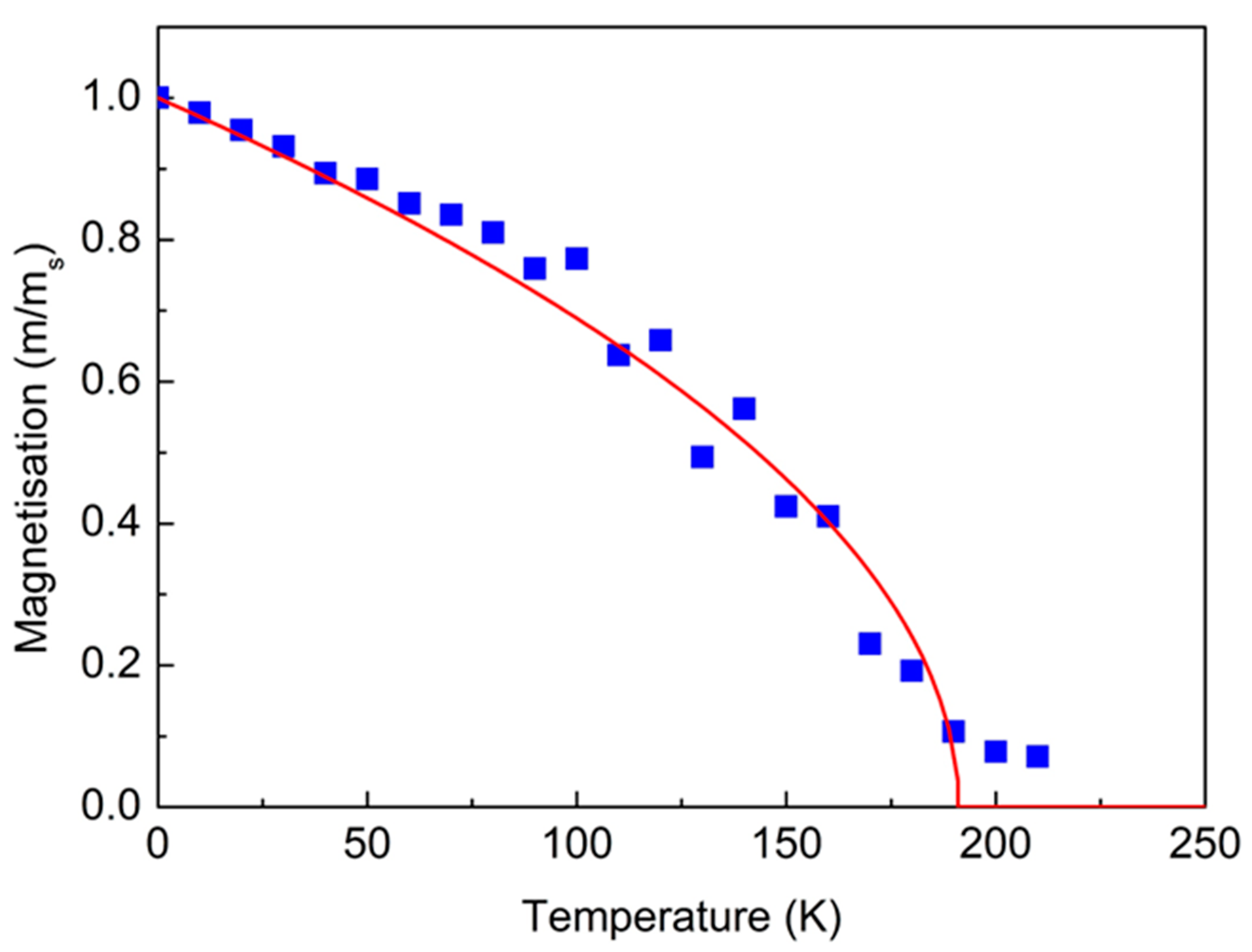 Nanomaterials 14 00704 g007