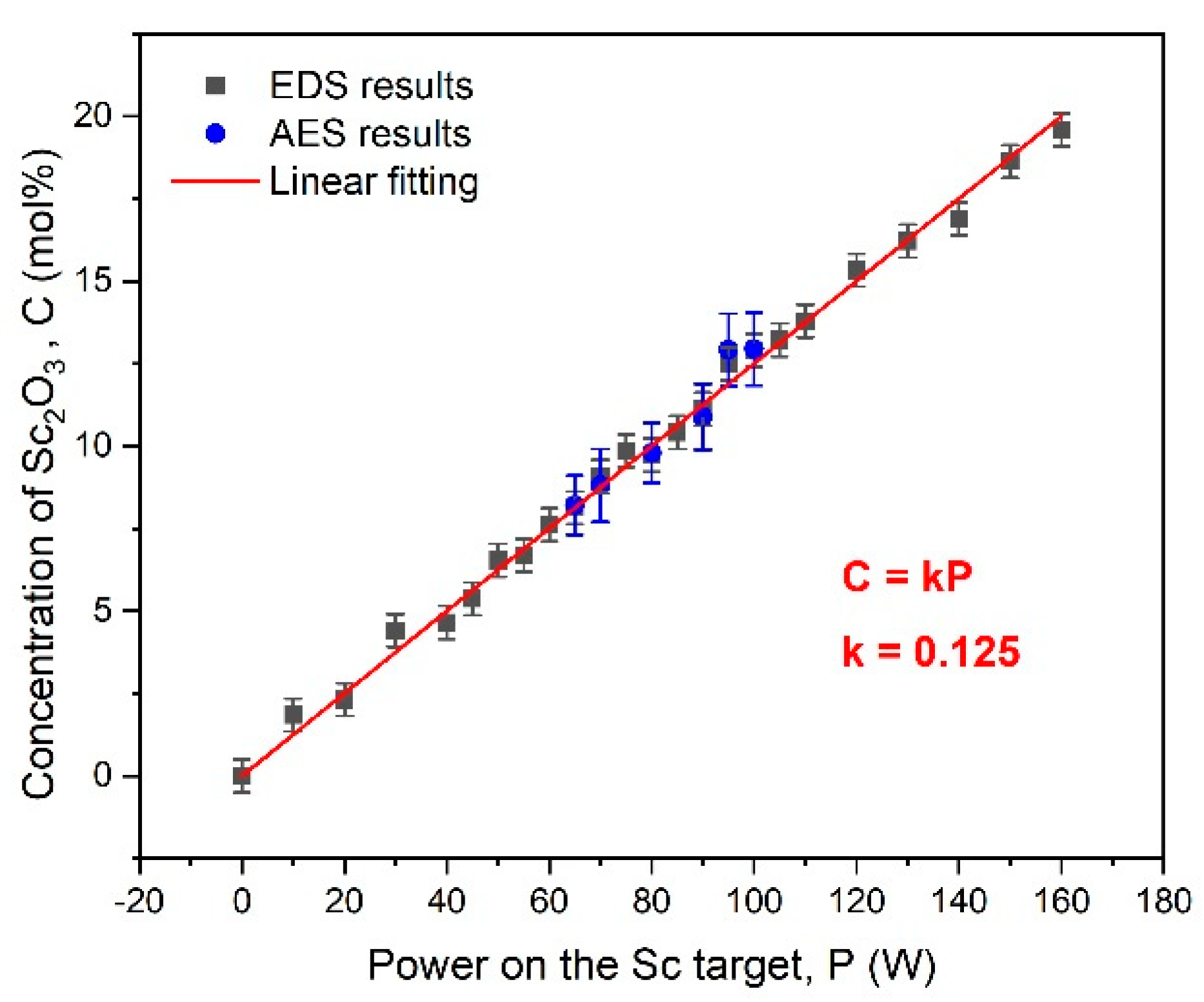 Nanomaterials 14 00708 g001