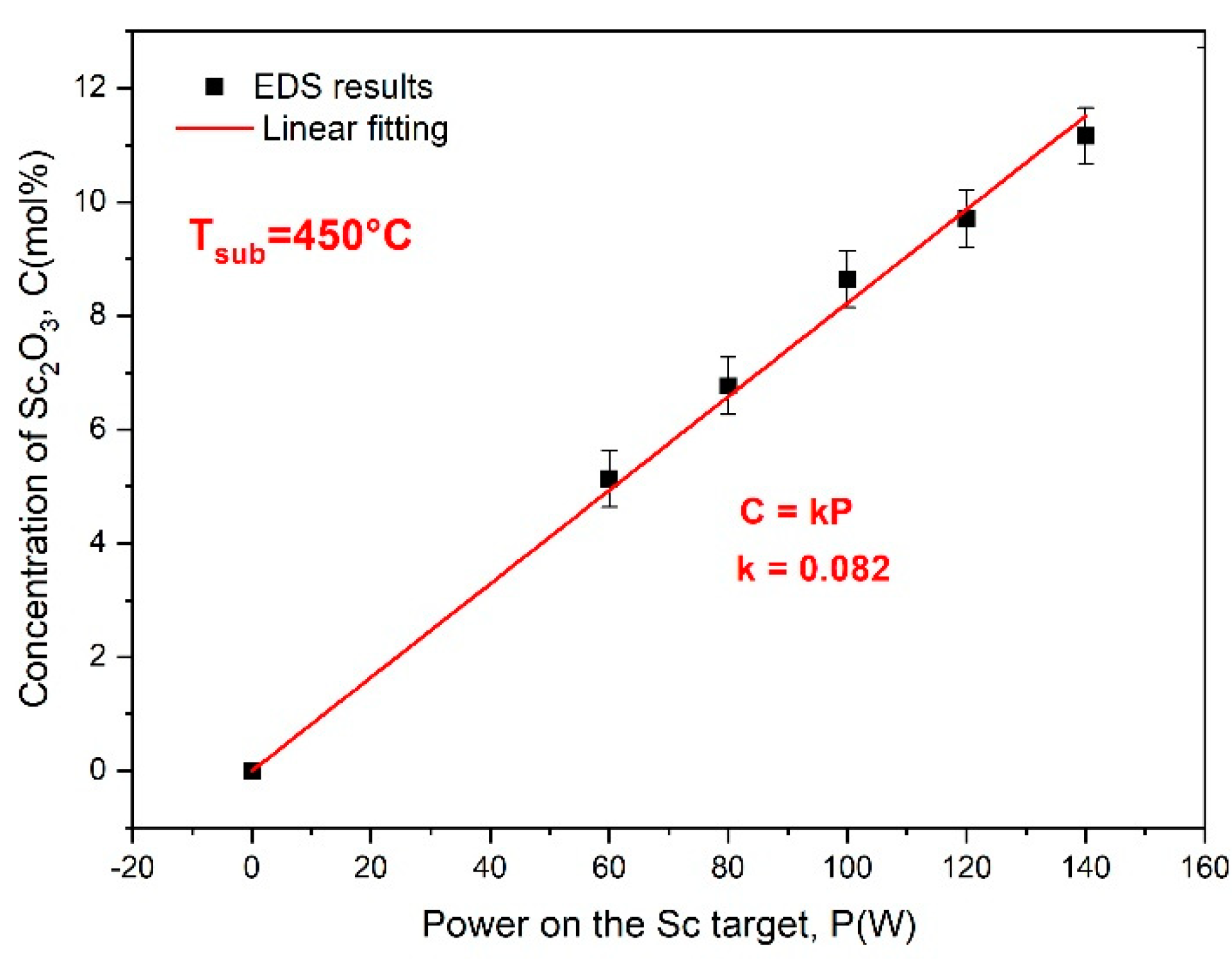 Nanomaterials 14 00708 g002