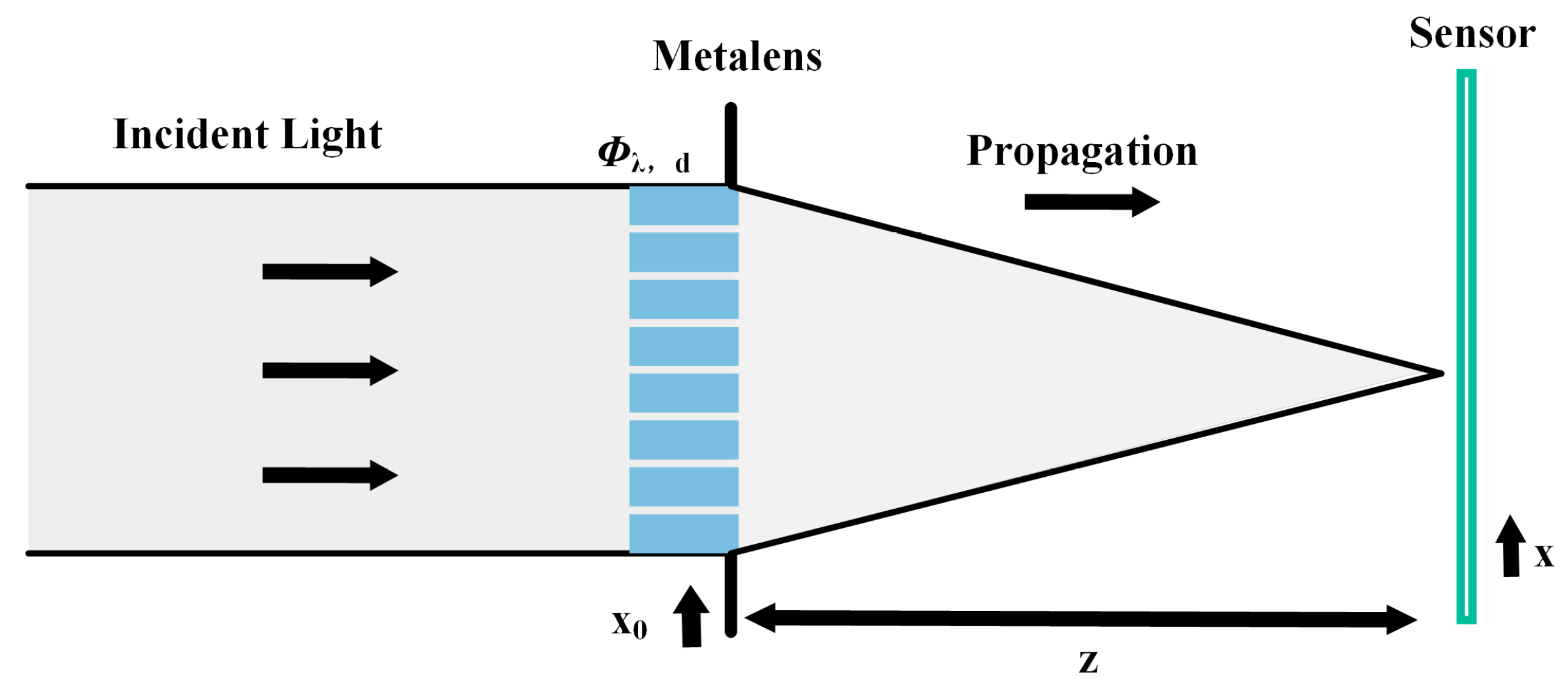 Nanomaterials 14 00715 g003