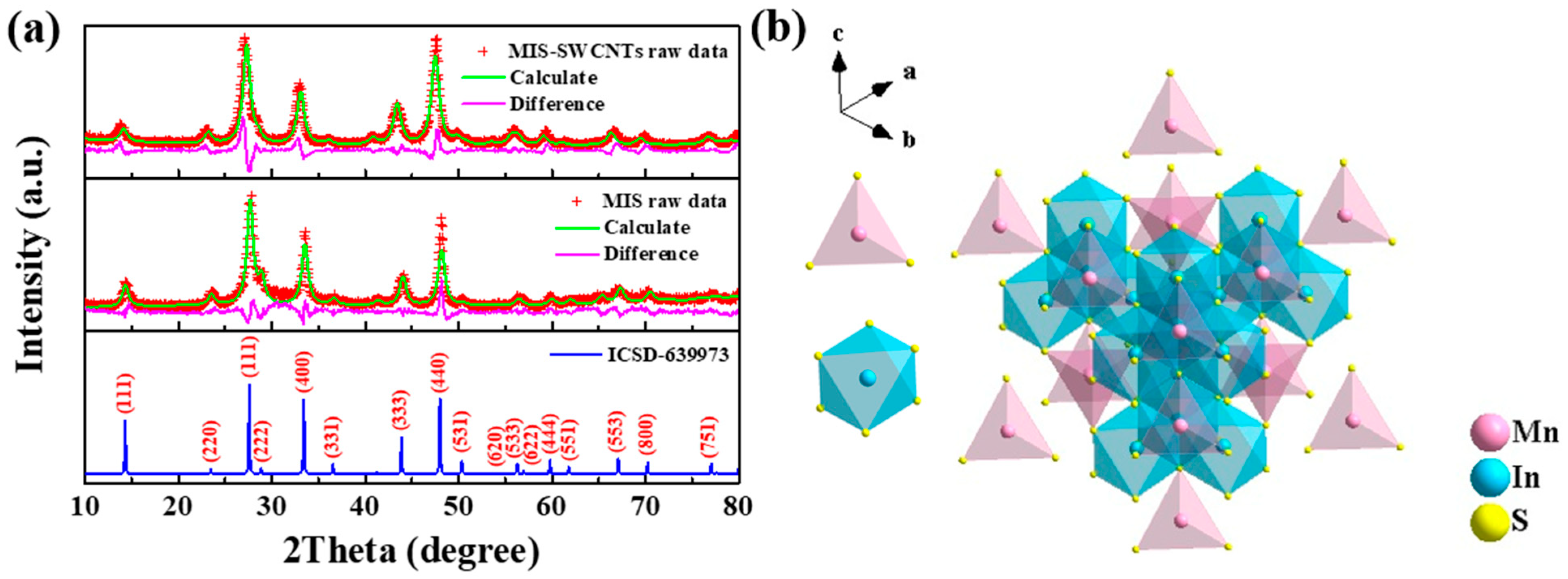 Nanomaterials 14 00716 g001