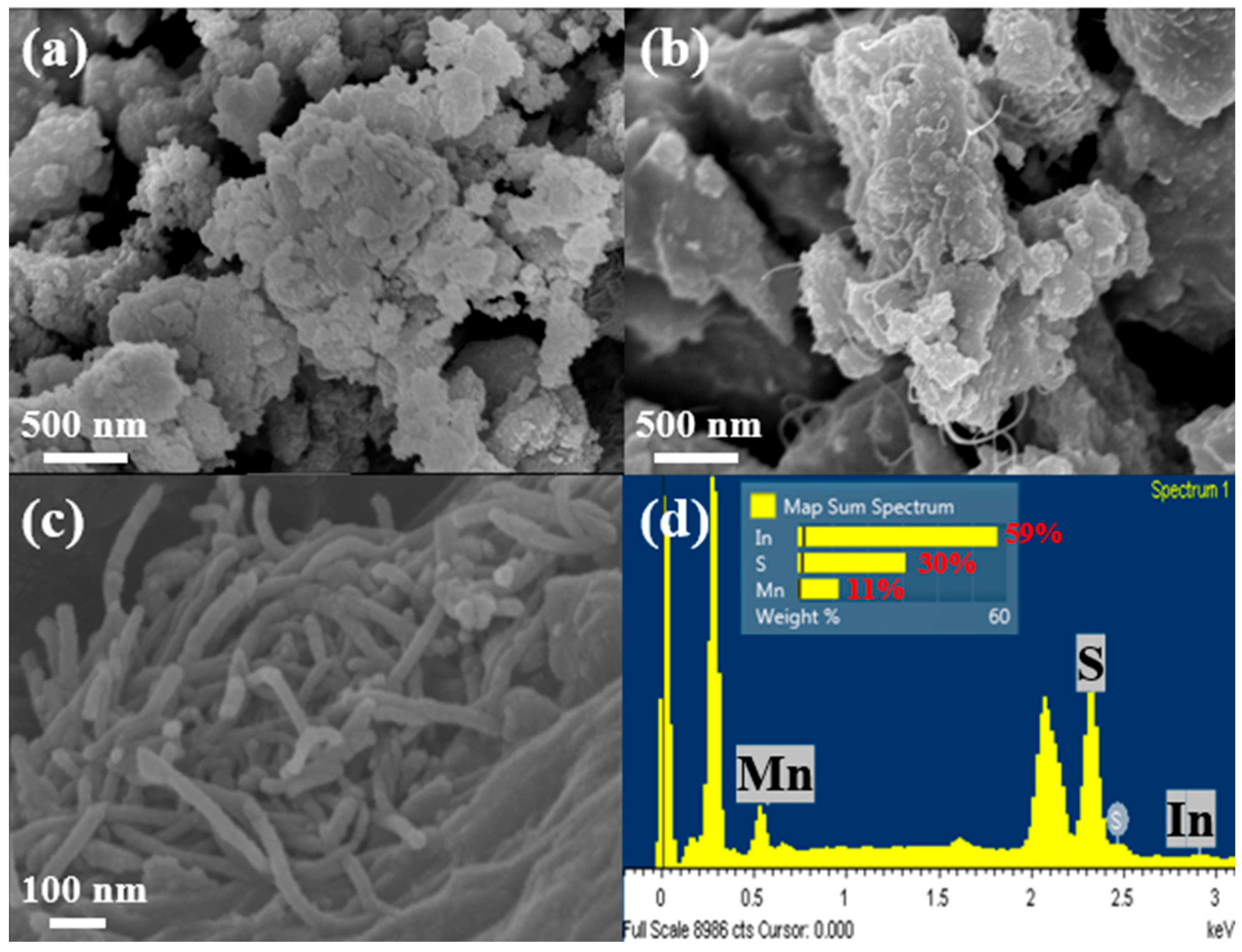 Nanomaterials 14 00716 g002