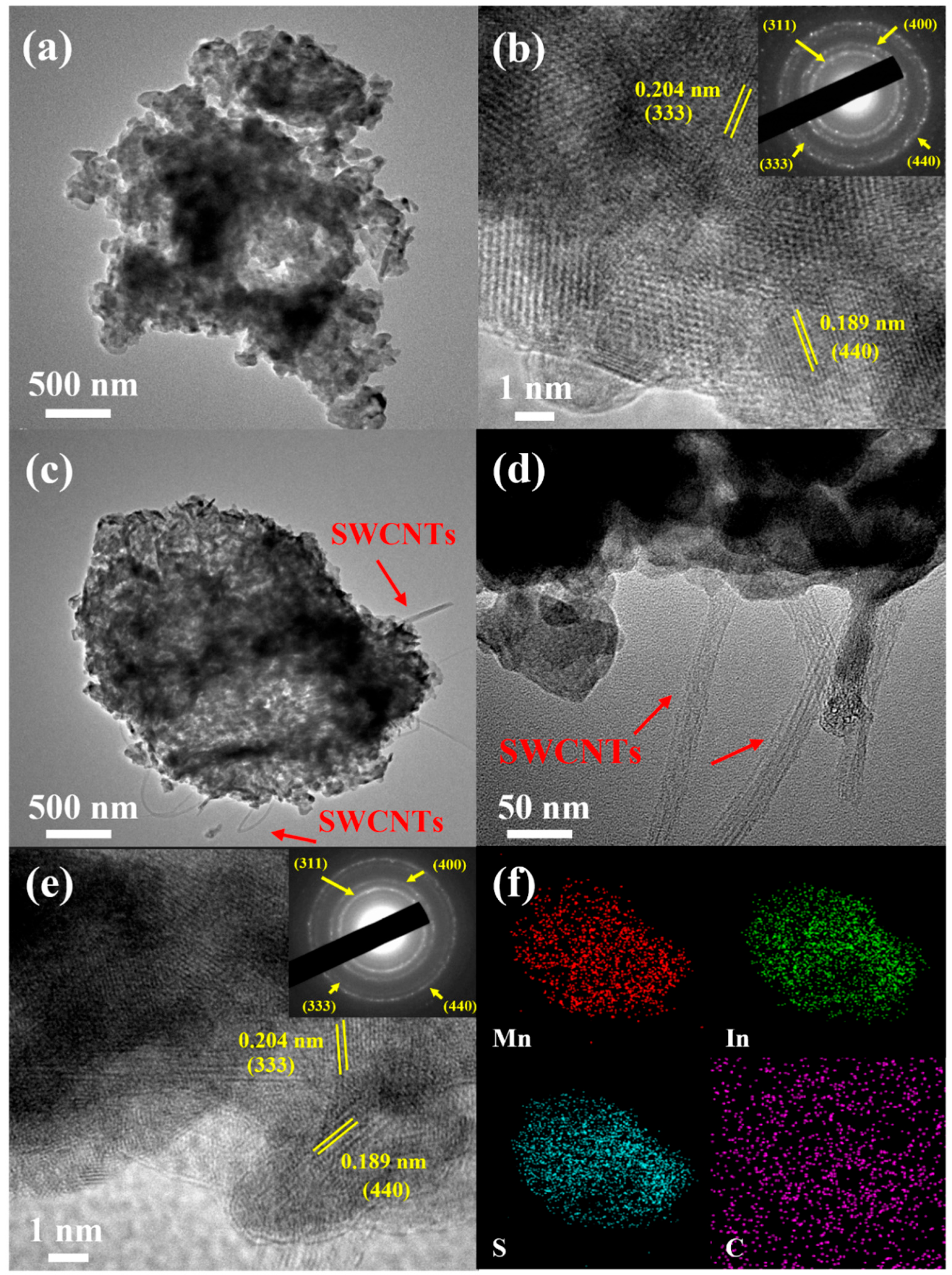 Nanomaterials 14 00716 g003
