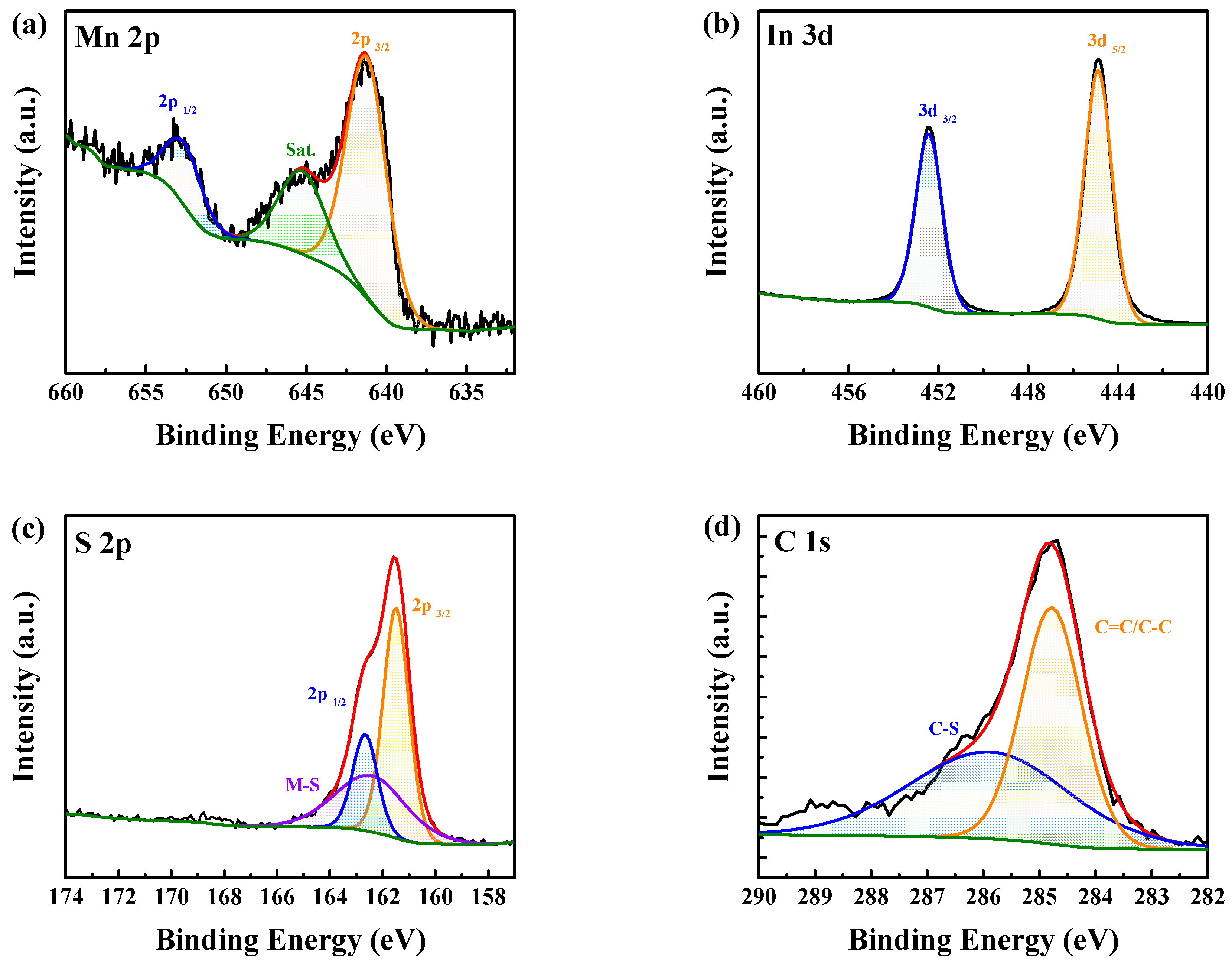 Nanomaterials 14 00716 g005