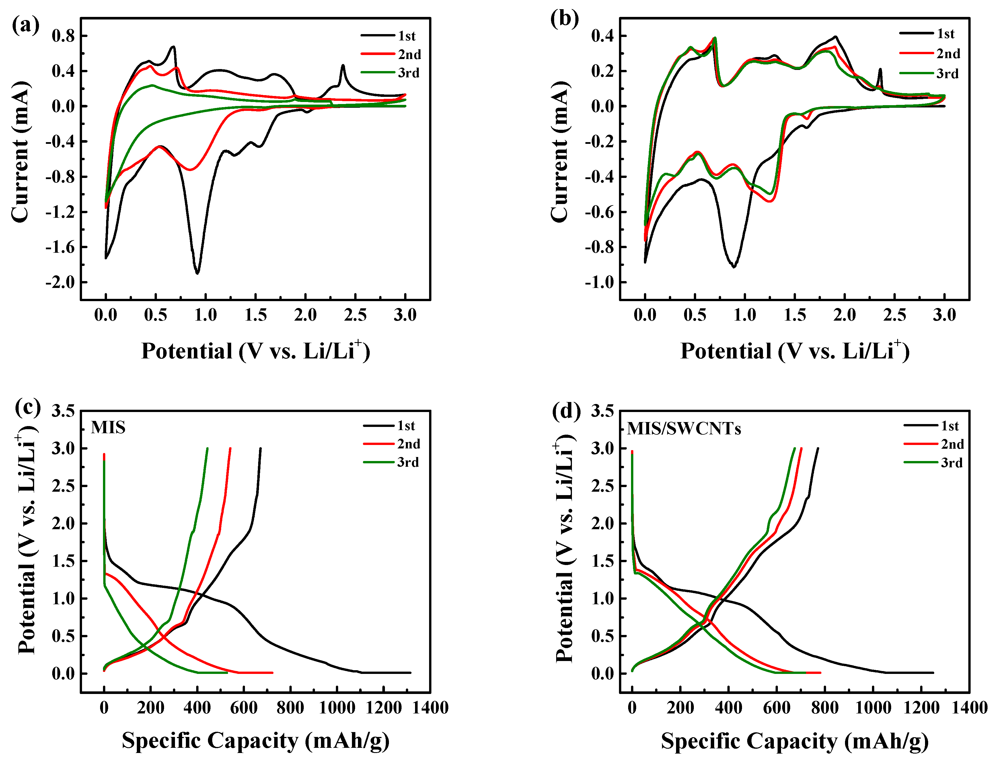 Nanomaterials 14 00716 g006