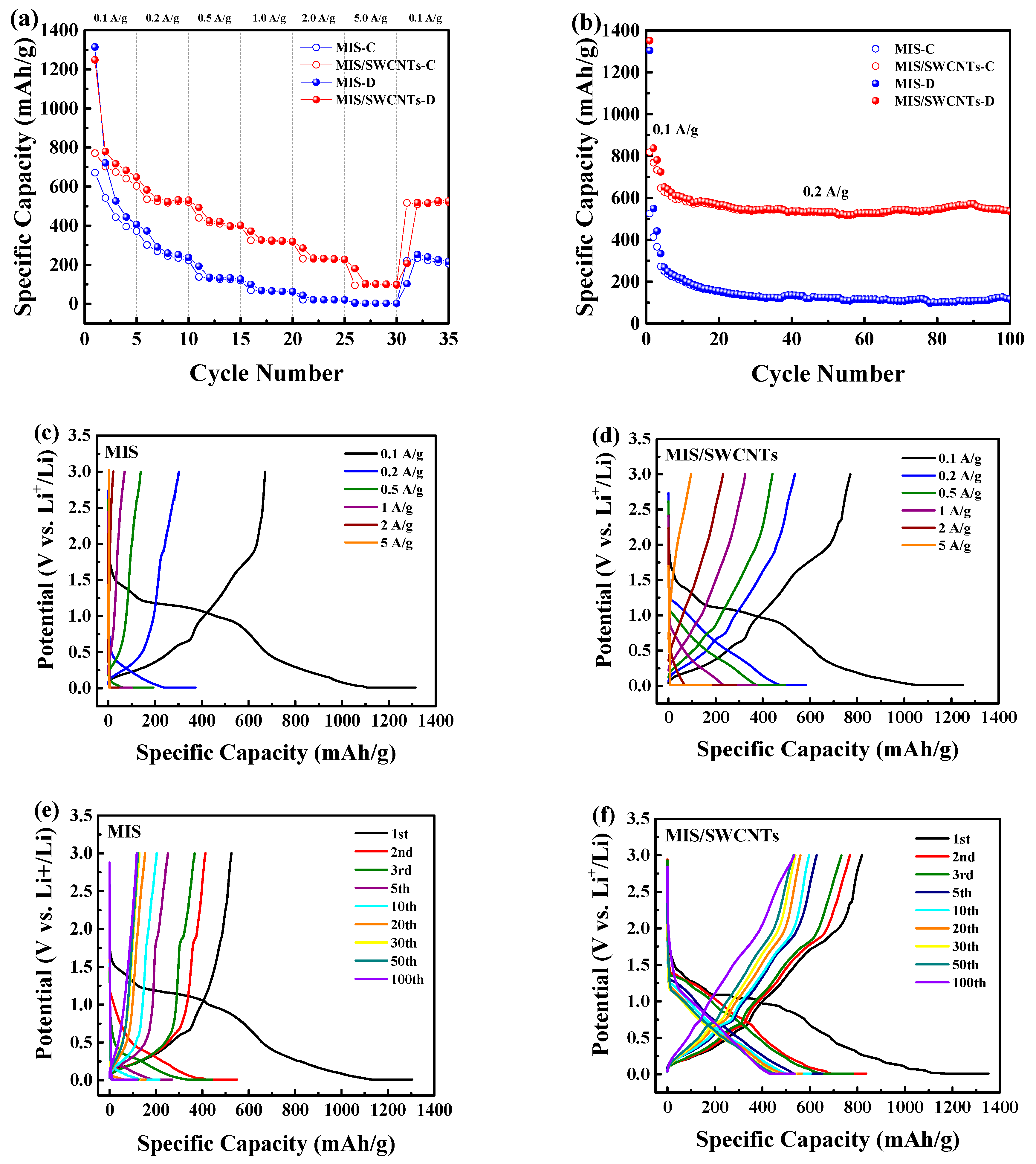Nanomaterials 14 00716 g007