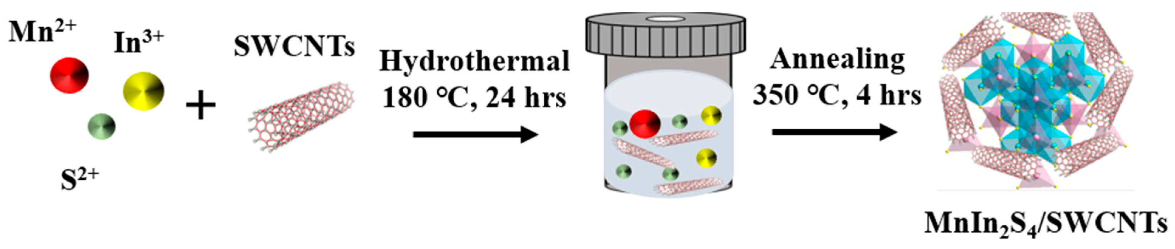 Nanomaterials 14 00716 sch001