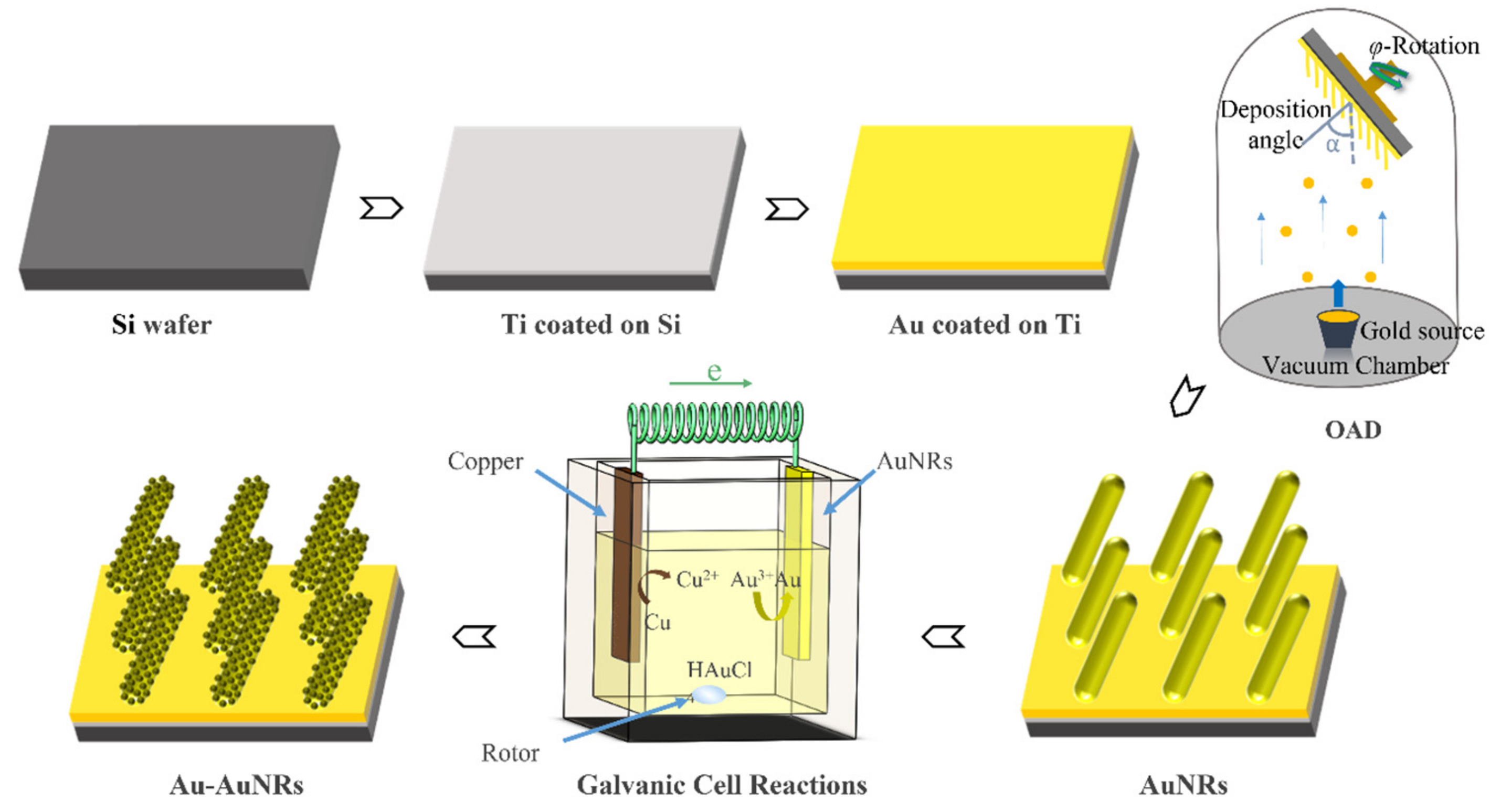 Nanomaterials 14 00717 g001
