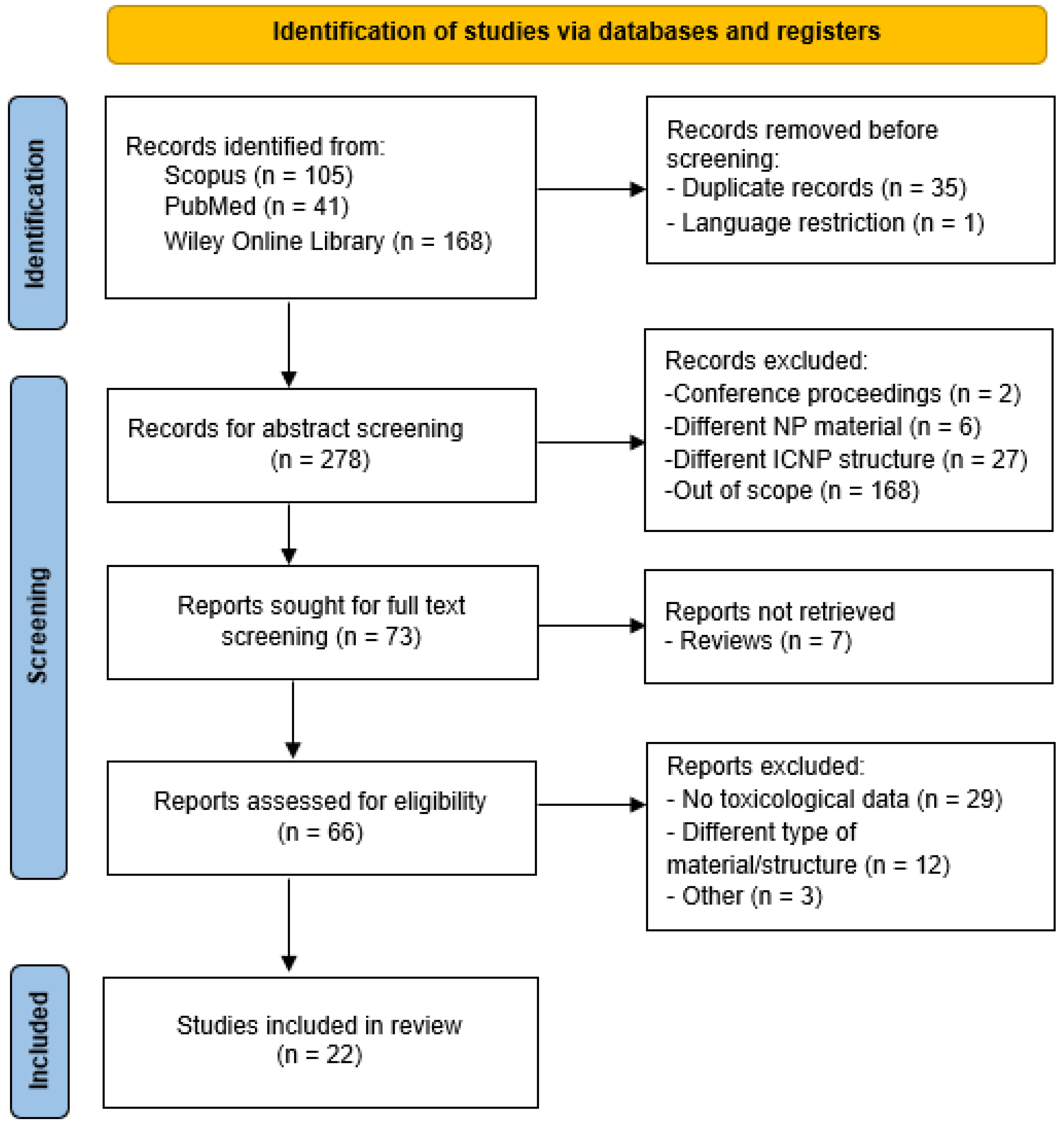 Nanomaterials 14 00734 g003