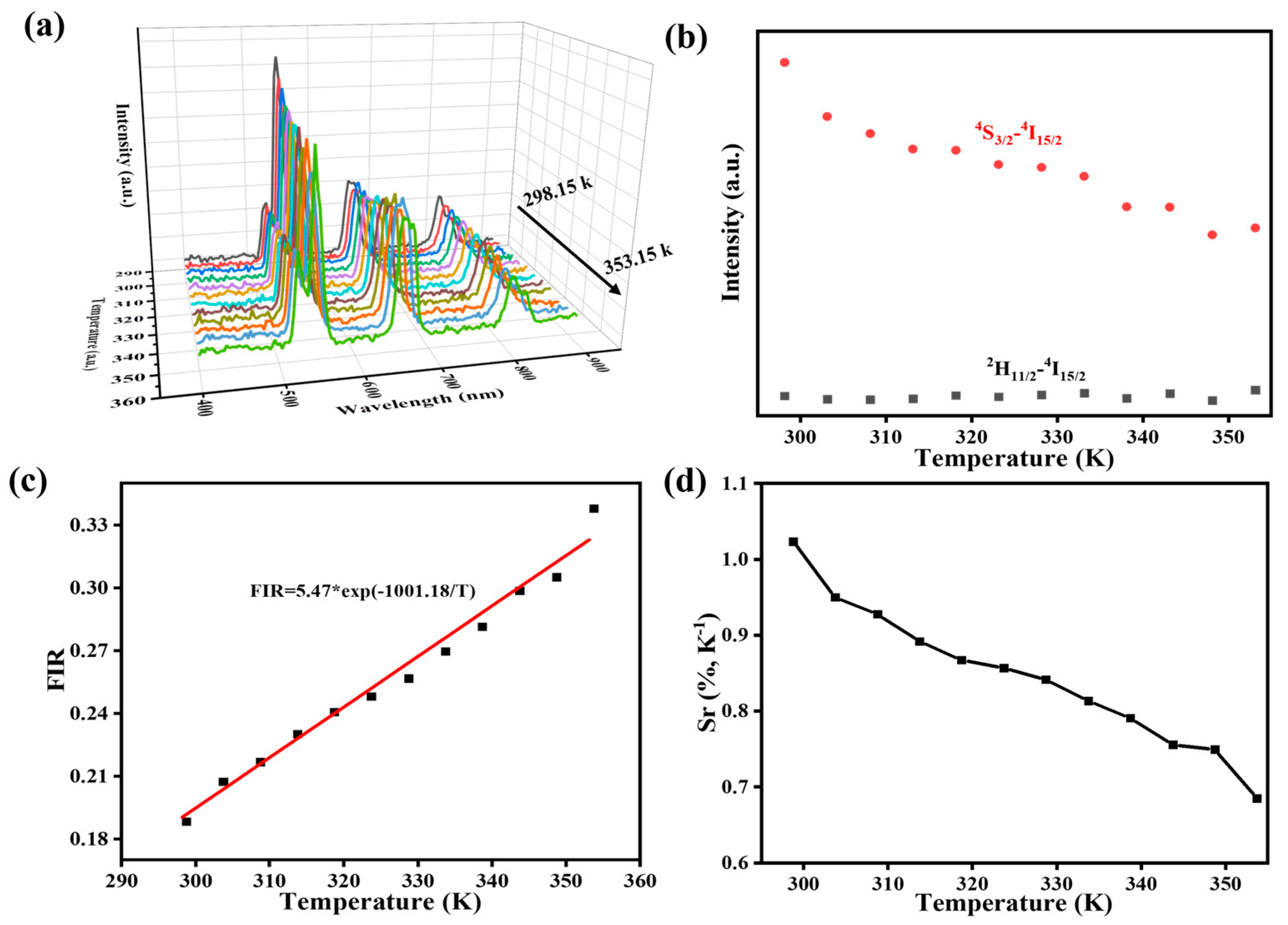 Nanomaterials 14 00740 g009