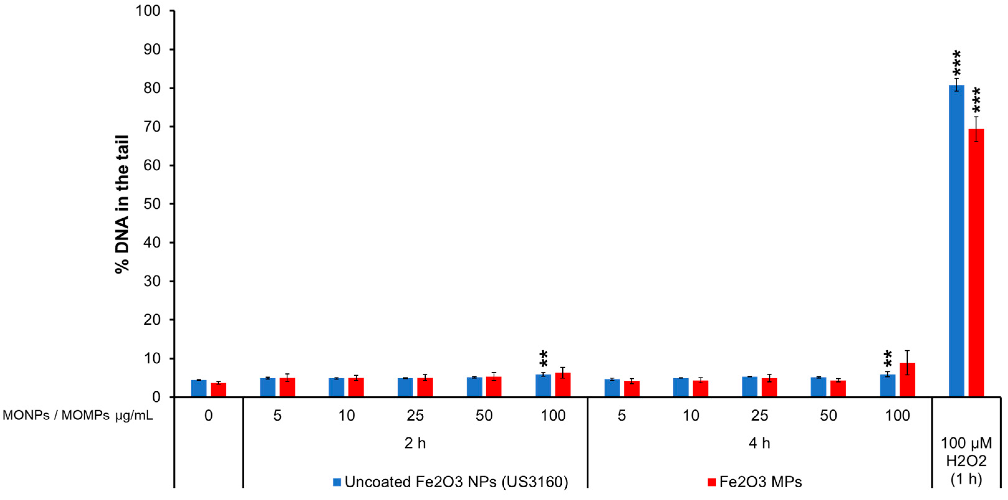Nanomaterials 14 00743 g007