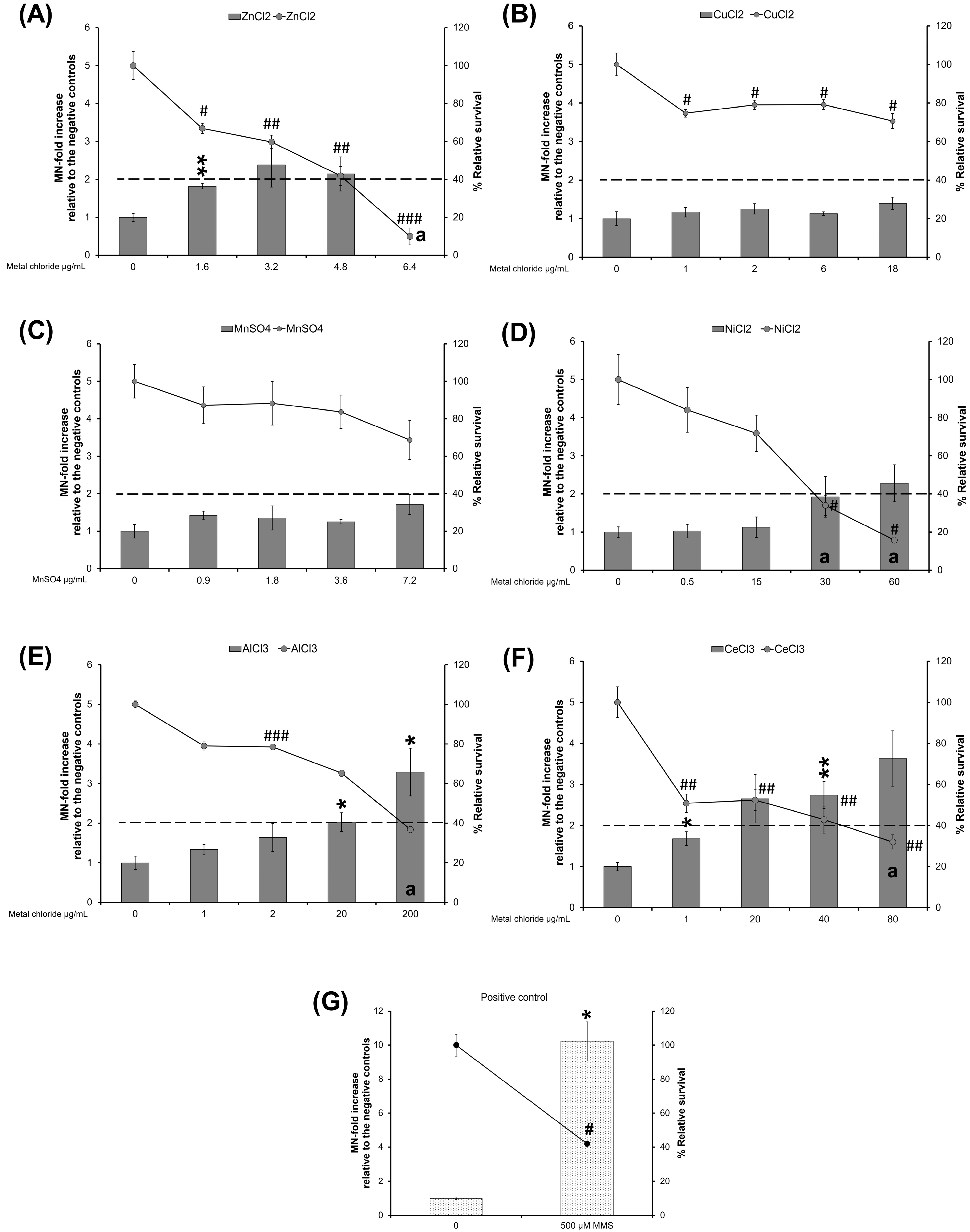 Nanomaterials 14 00743 g009