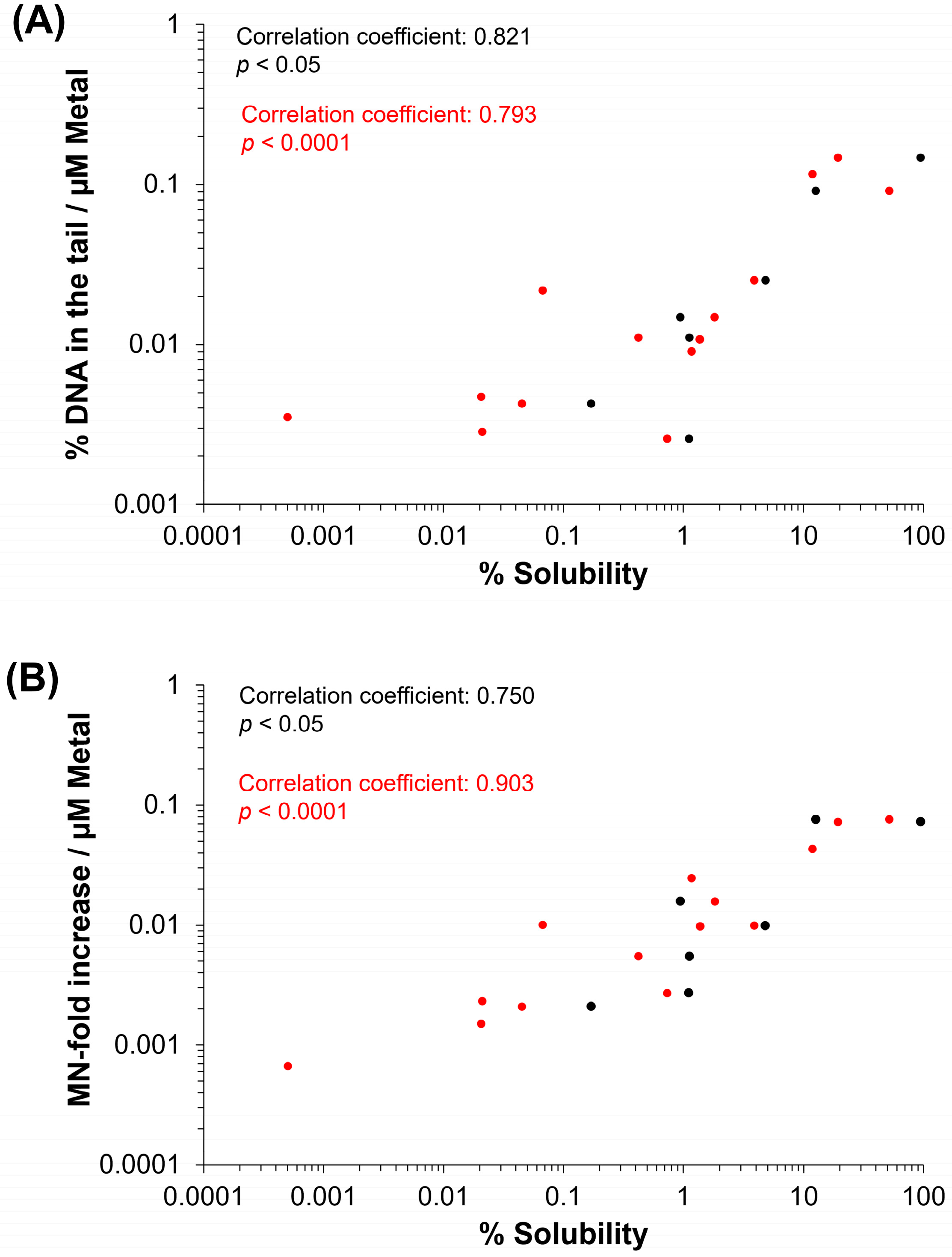Nanomaterials 14 00743 g010