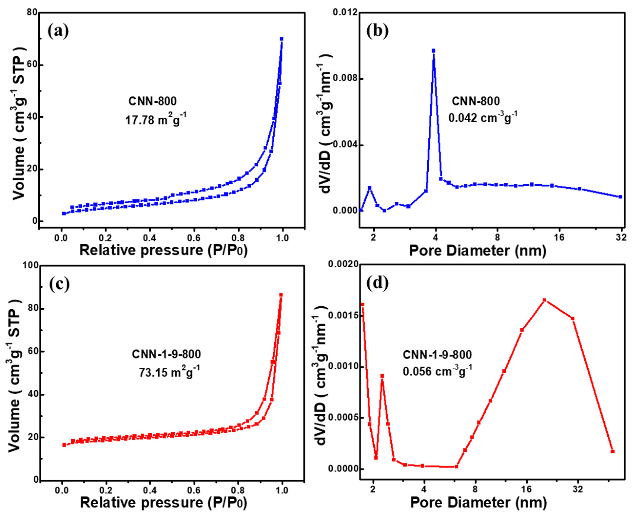 Nanomaterials 14 00744 g002