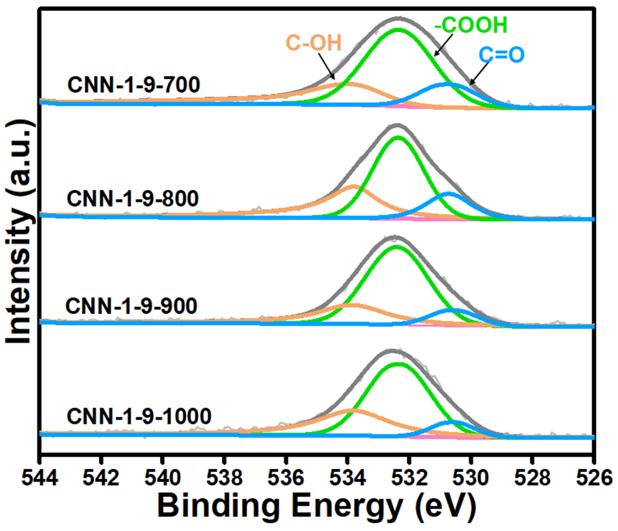 Nanomaterials 14 00744 g0a5