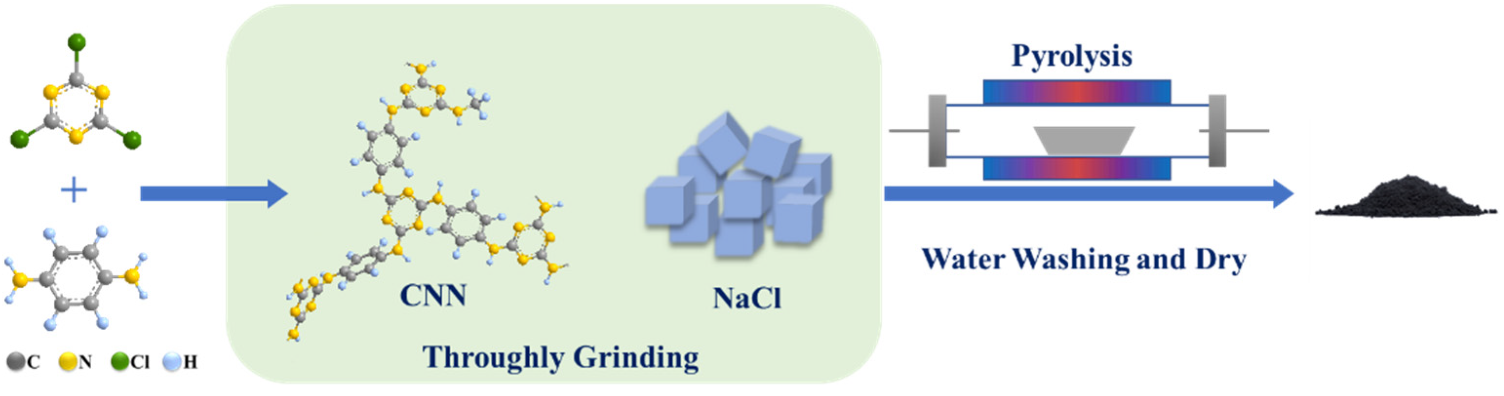 Nanomaterials 14 00744 sch001