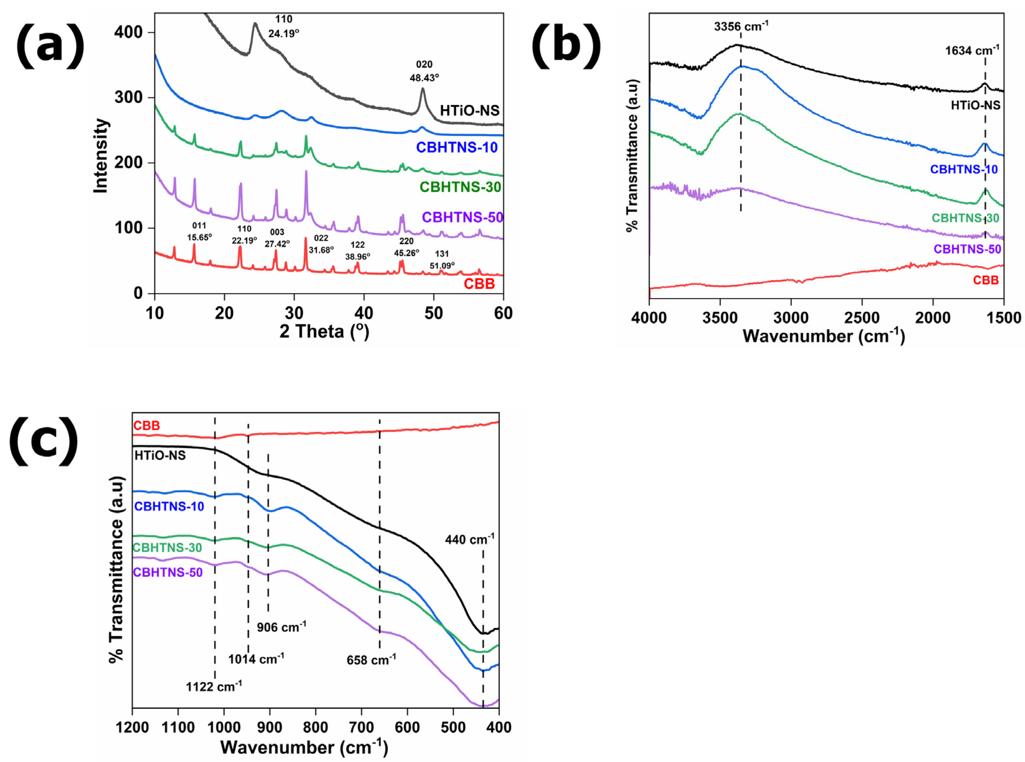 Nanomaterials 14 00752 g003