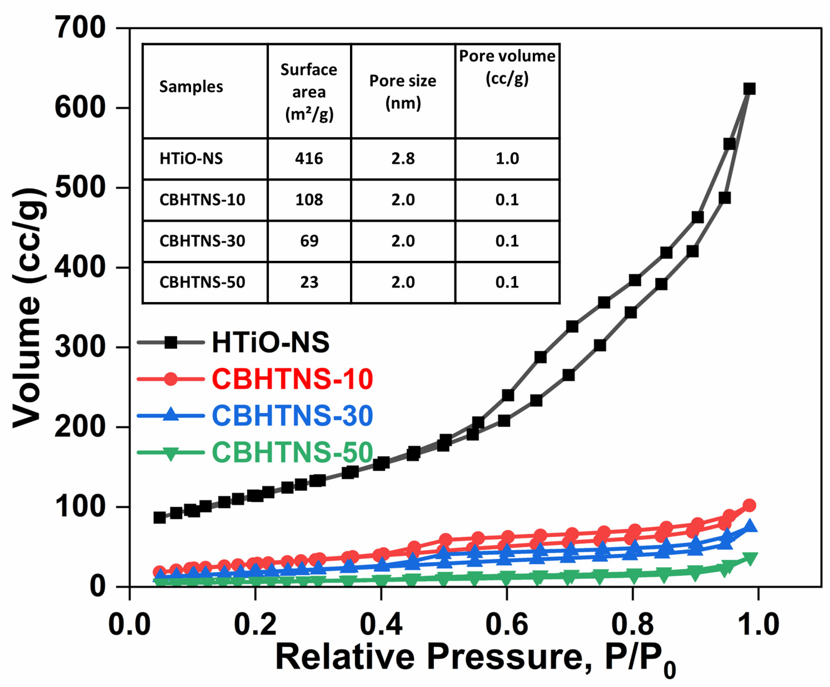 Nanomaterials 14 00752 g005