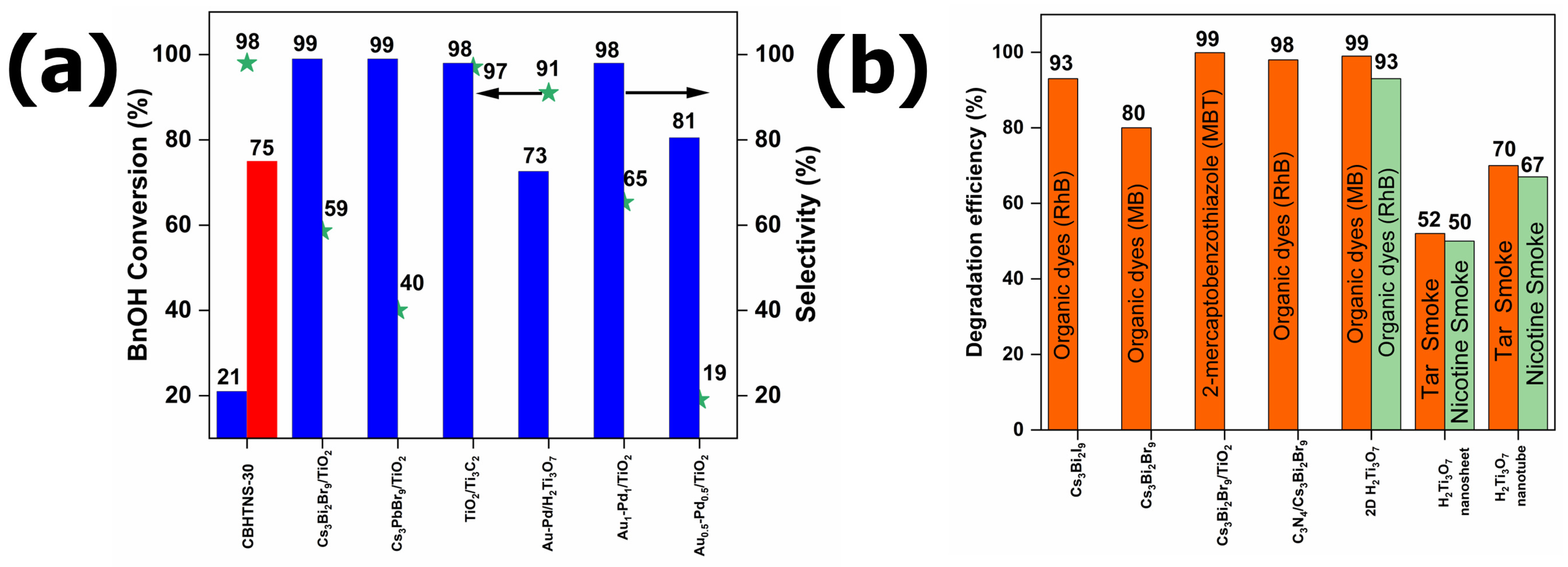 Nanomaterials 14 00752 g007