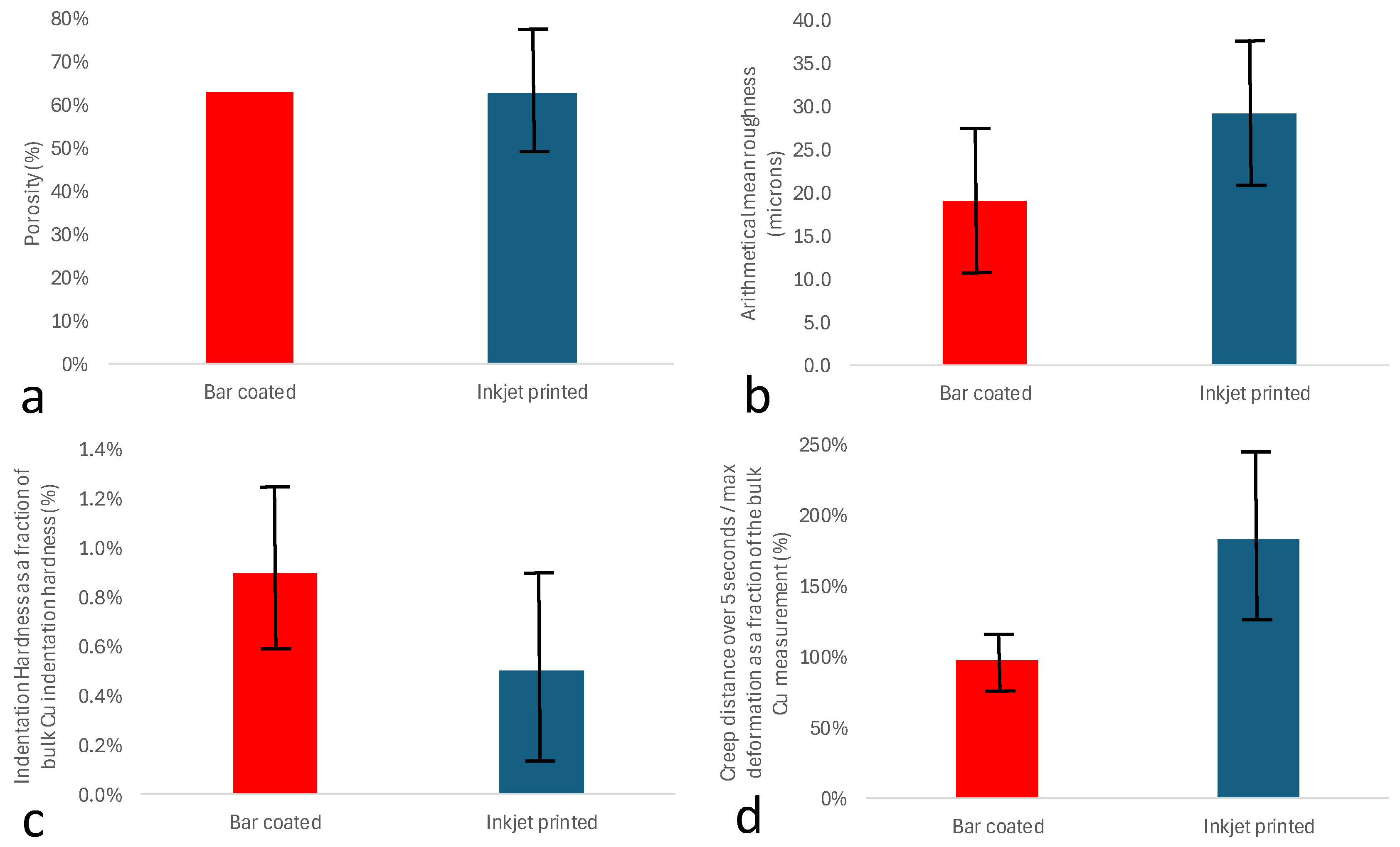 Nanomaterials 14 00753 g005