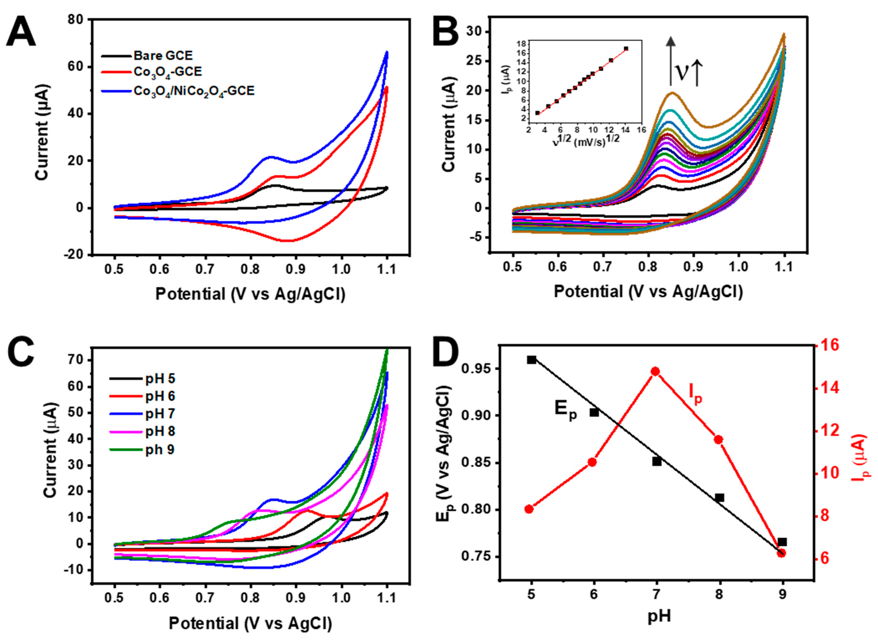 Nanomaterials 14 00757 g004