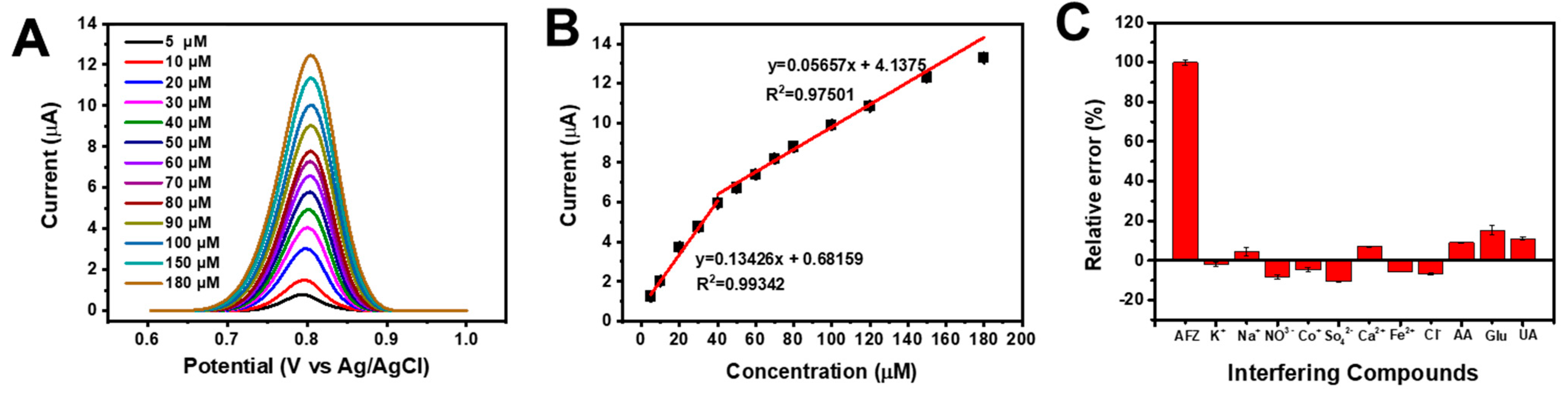 Nanomaterials 14 00757 g005