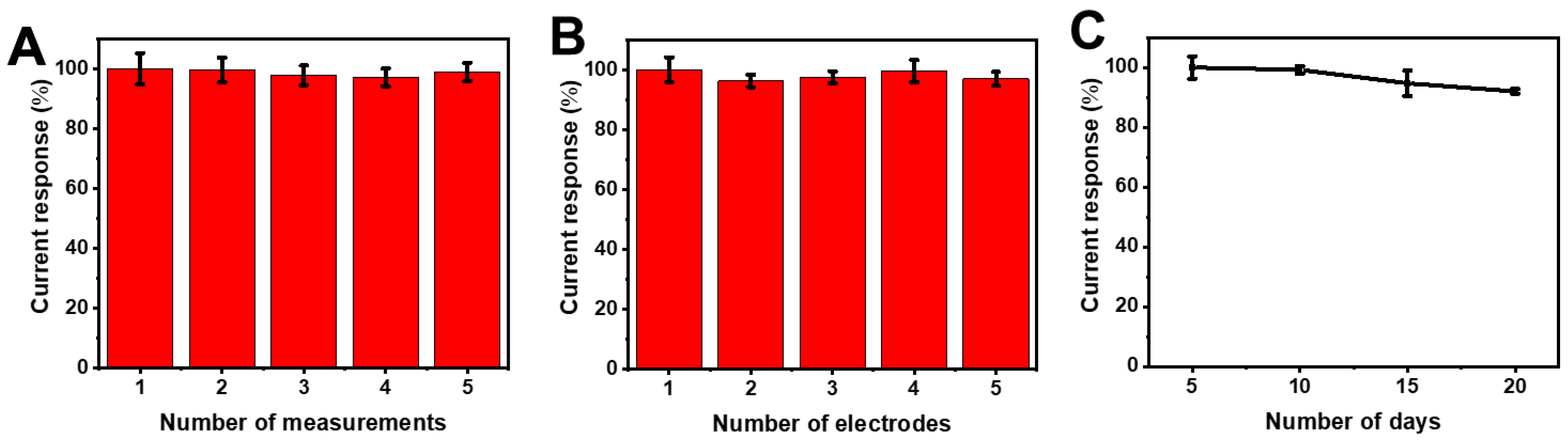 Nanomaterials 14 00757 g006