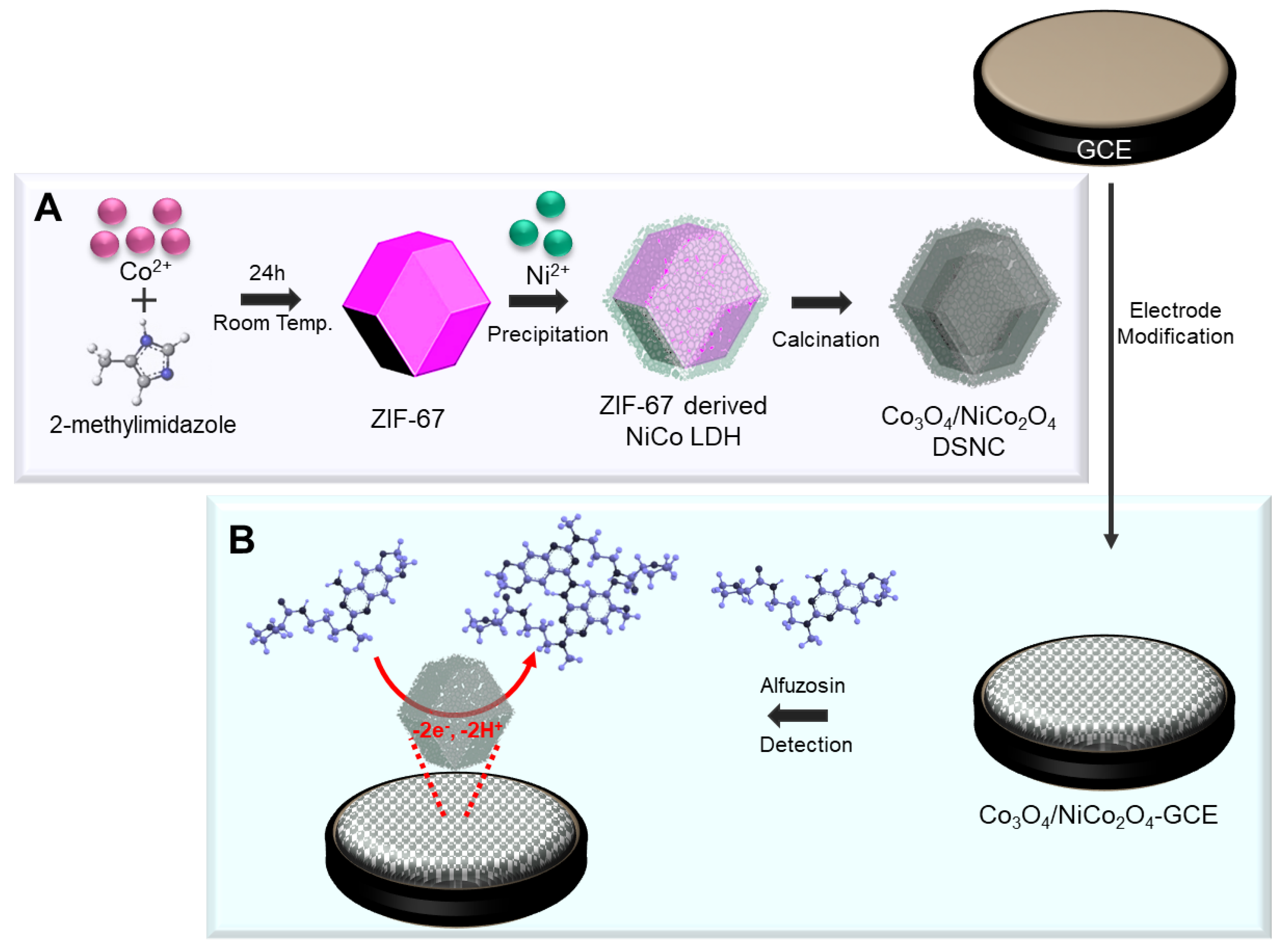 Nanomaterials 14 00757 sch001