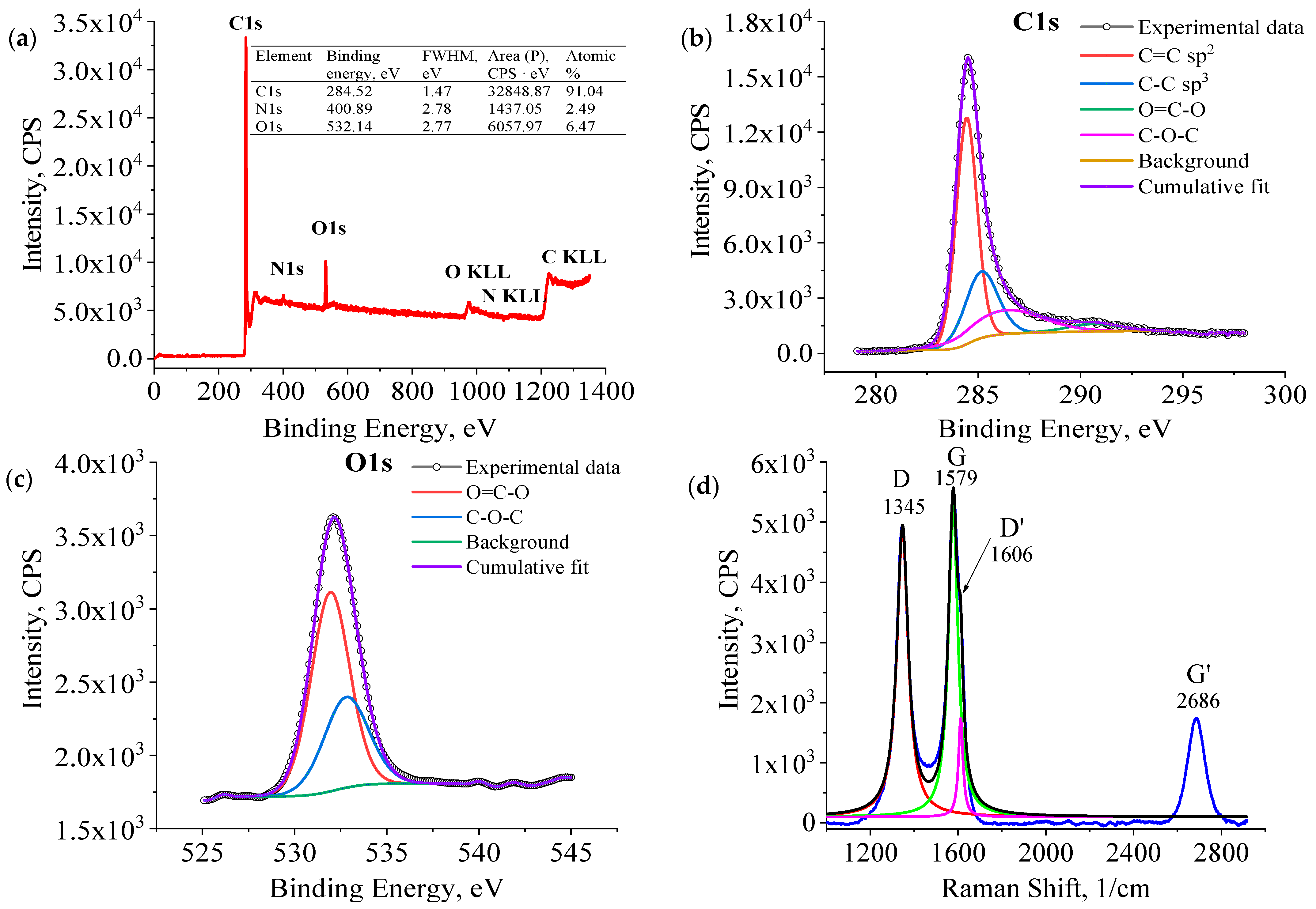 Nanomaterials 14 00763 g005