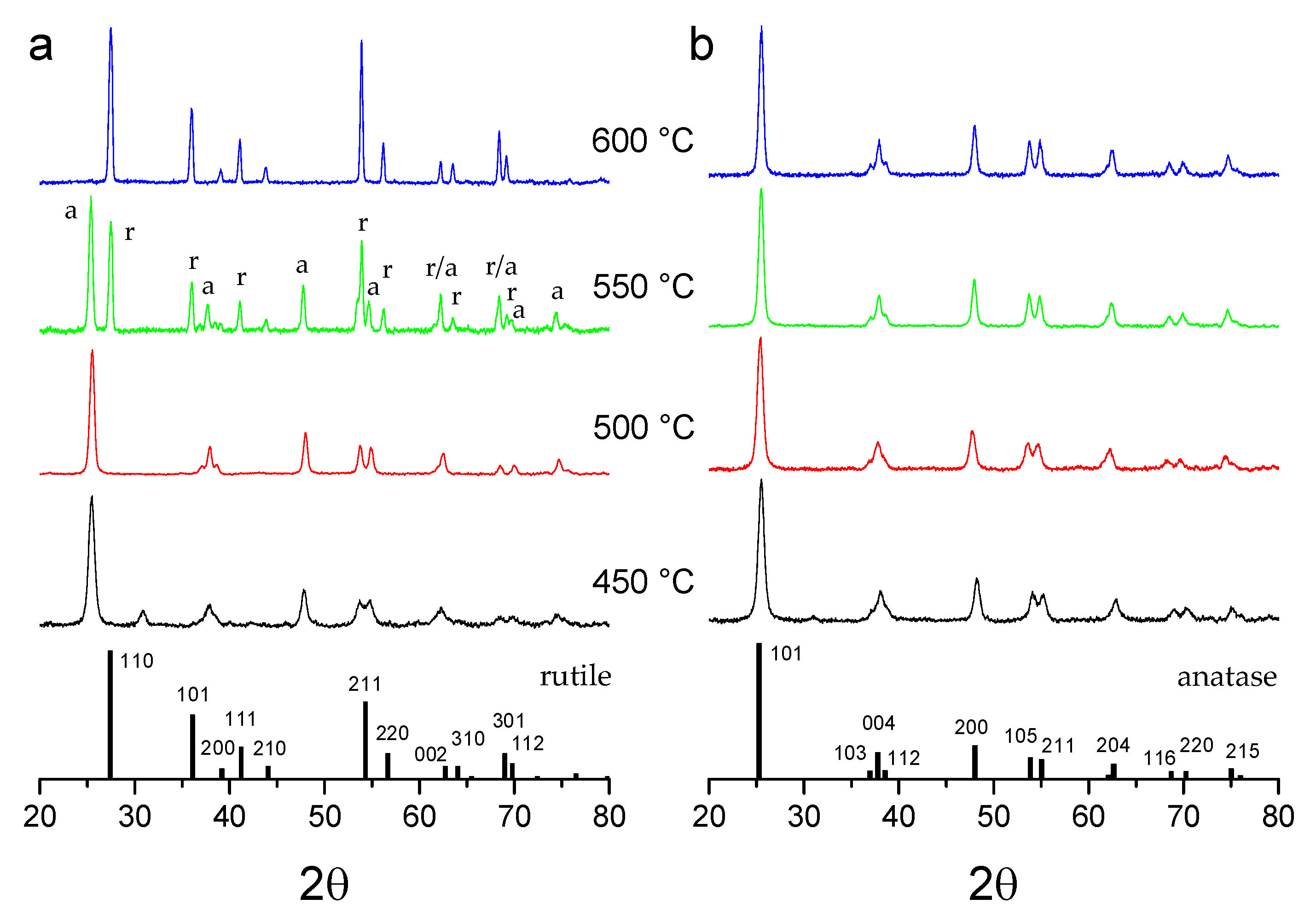 Nanomaterials 14 00765 g002