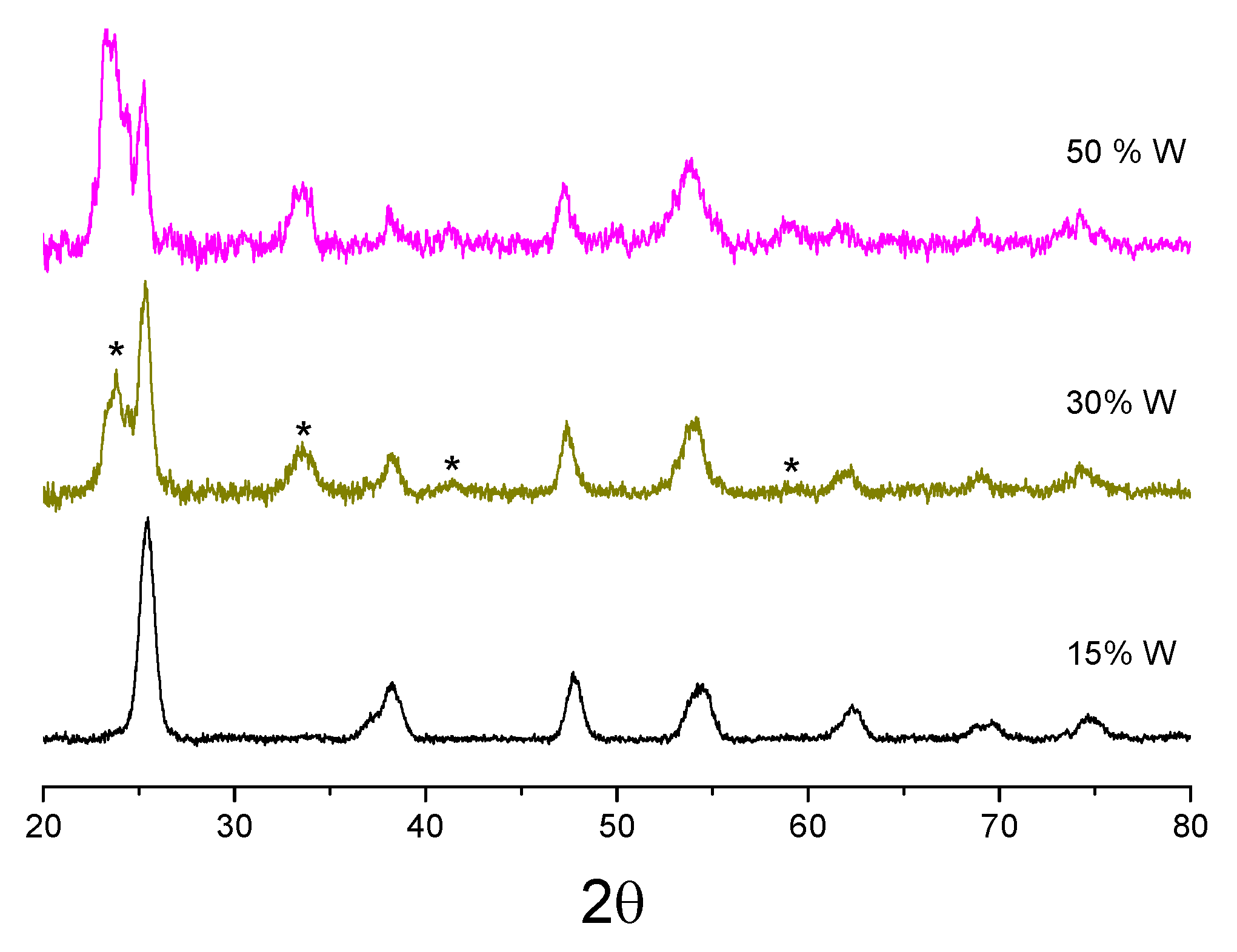 Nanomaterials 14 00765 g003