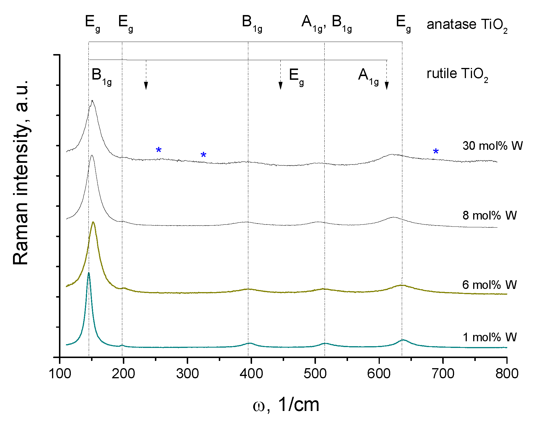 Nanomaterials 14 00765 g005