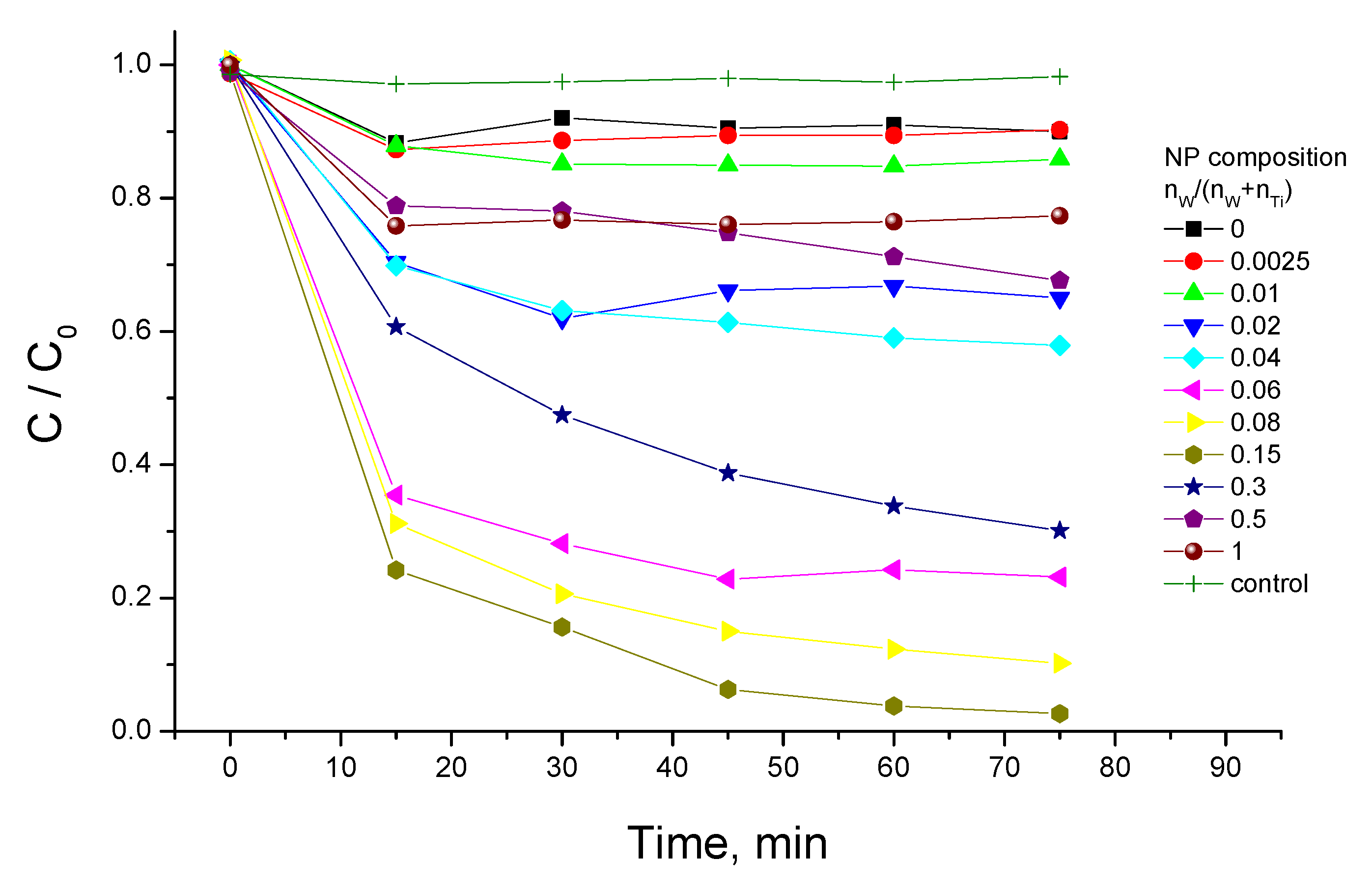 Nanomaterials 14 00765 g006