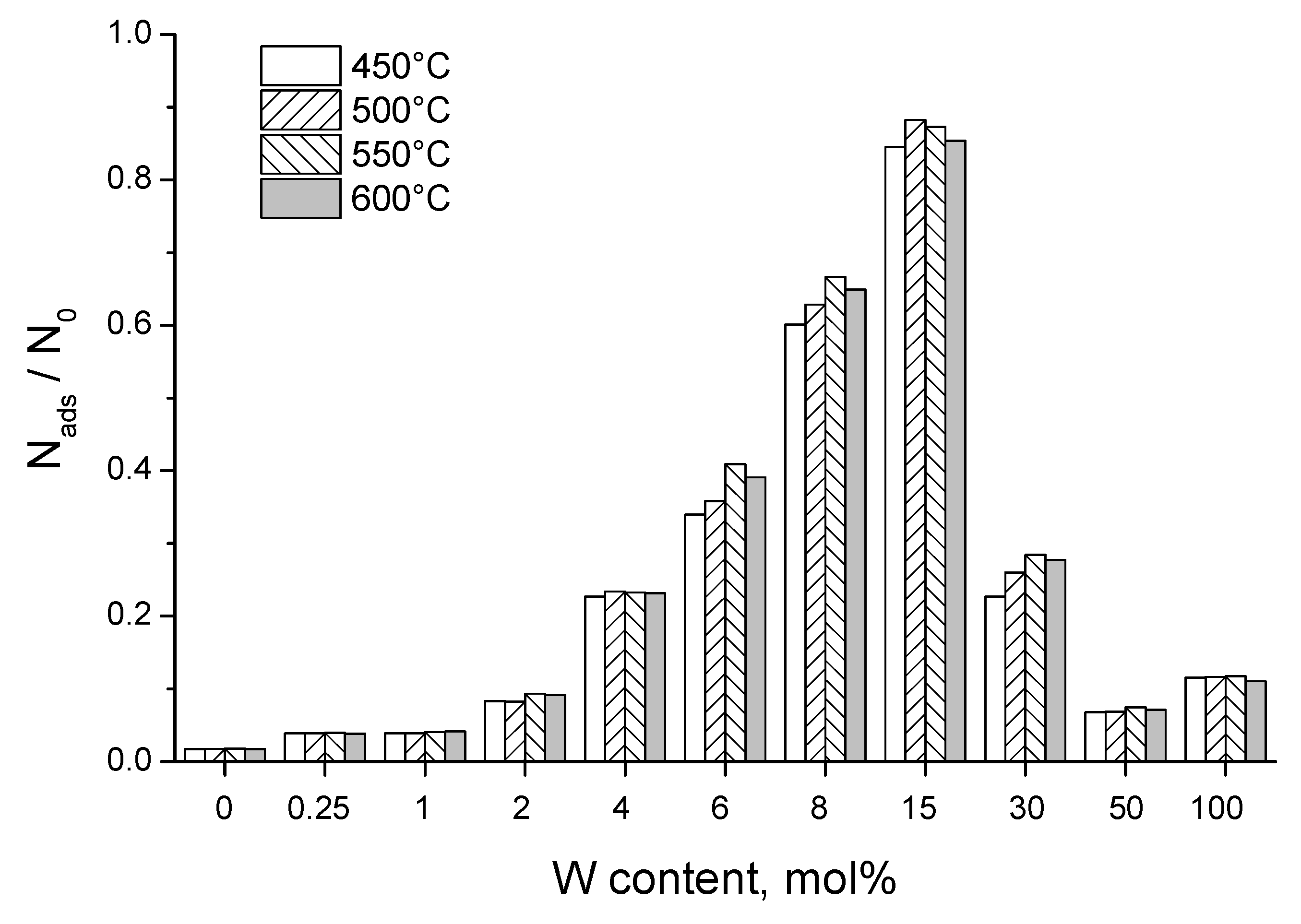 Nanomaterials 14 00765 g007