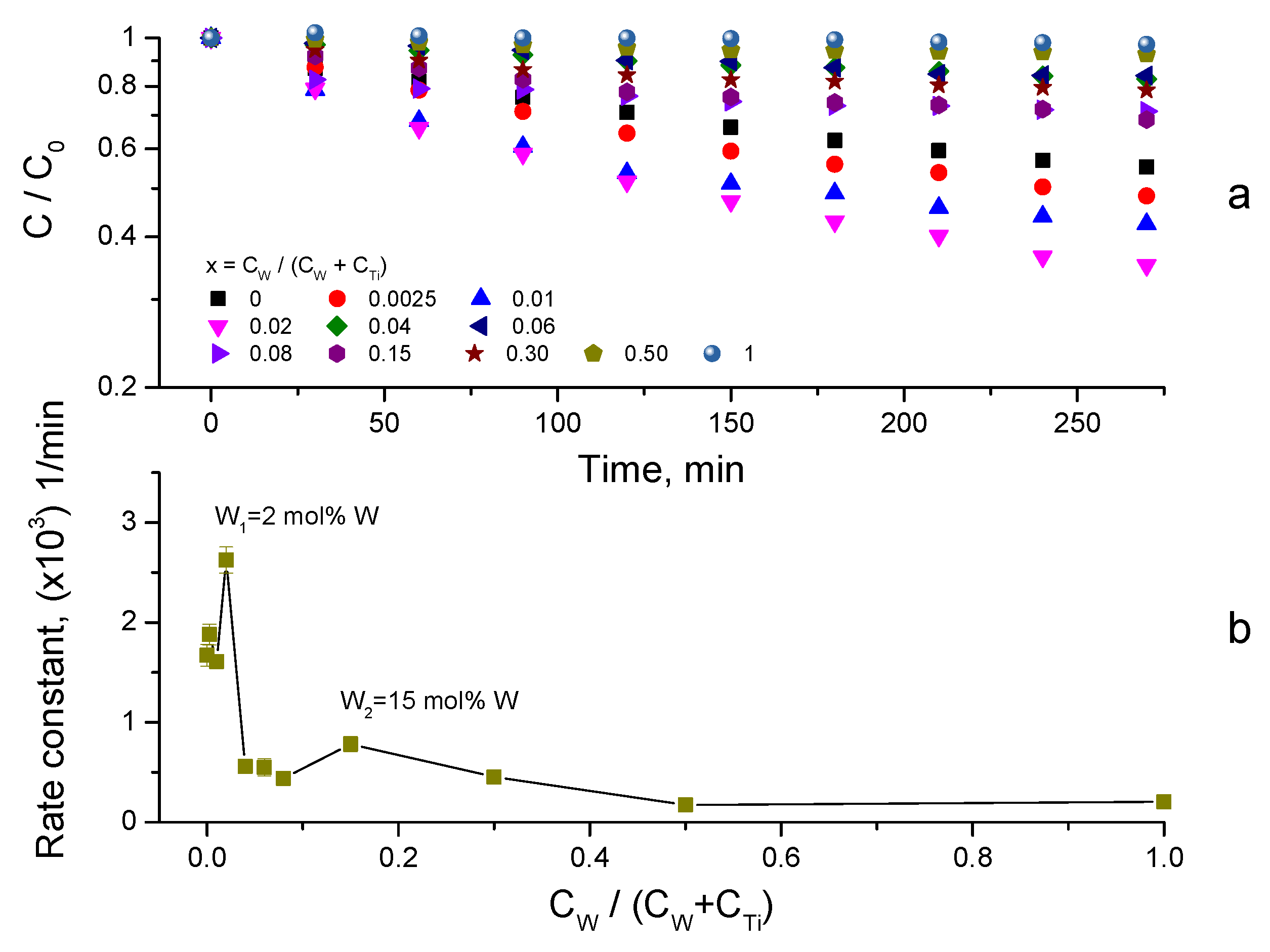 Nanomaterials 14 00765 g008
