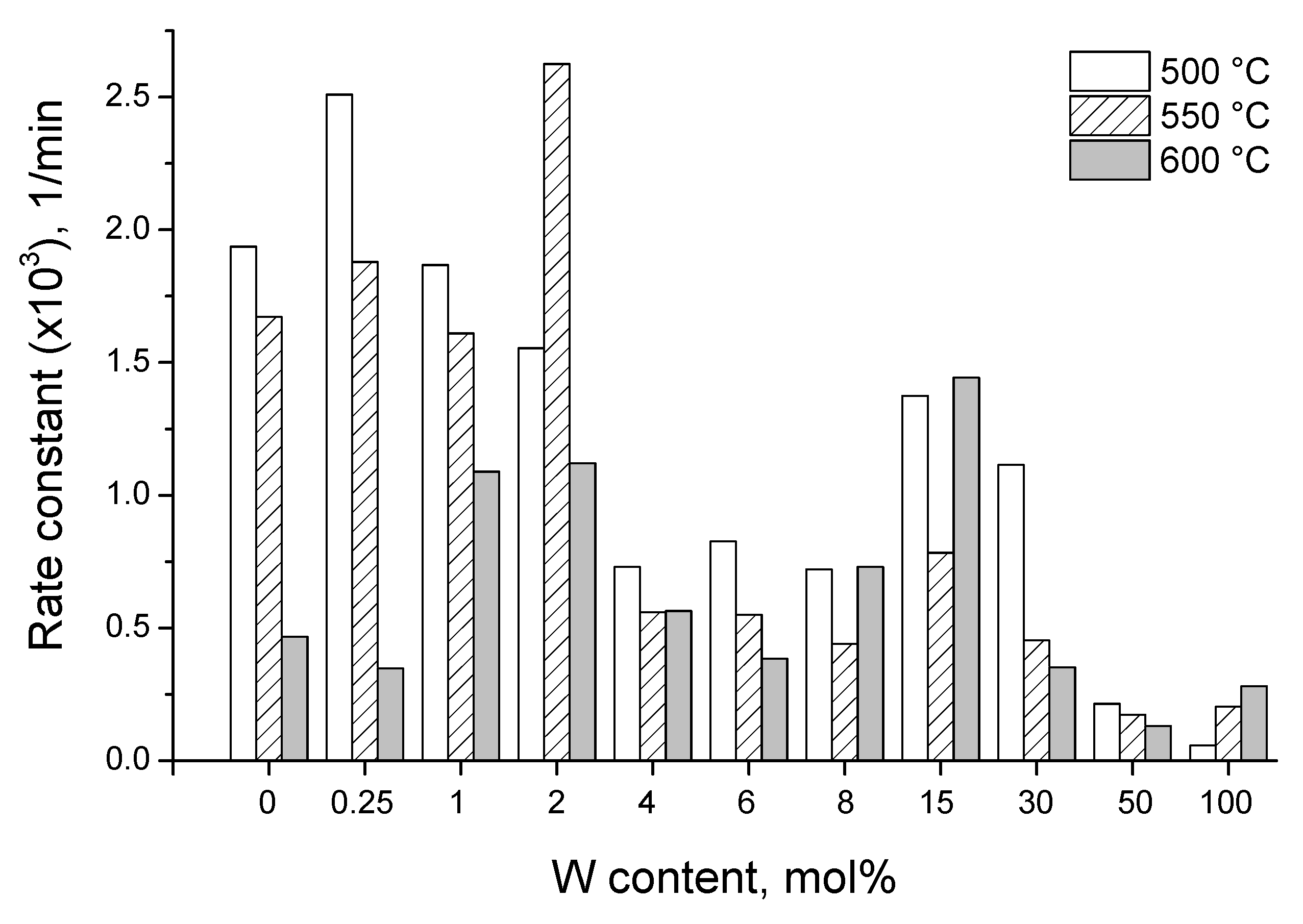 Nanomaterials 14 00765 g009