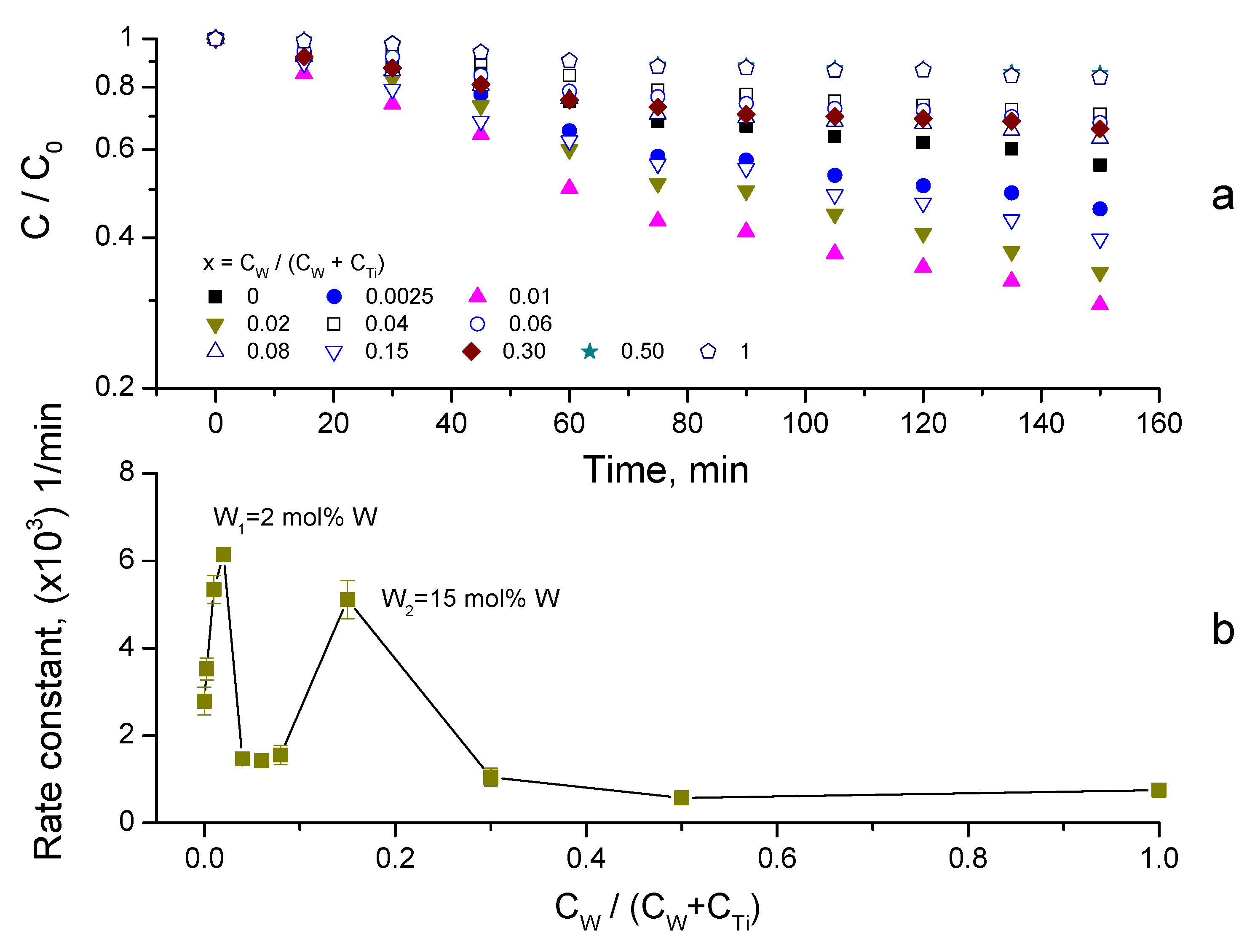 Nanomaterials 14 00765 g010