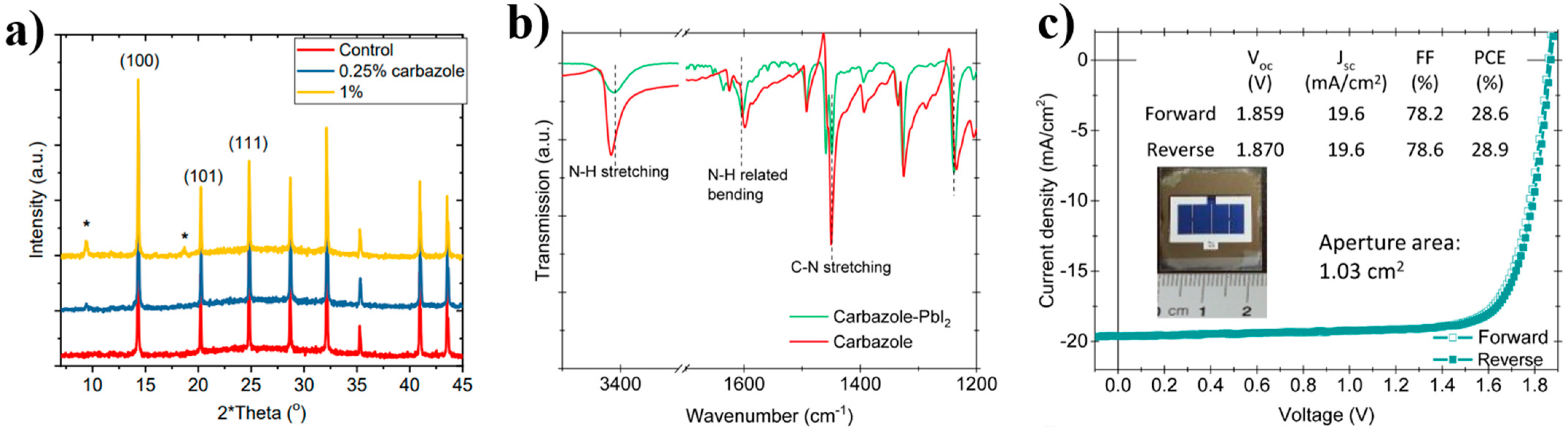 Nanomaterials 14 00779 g005
