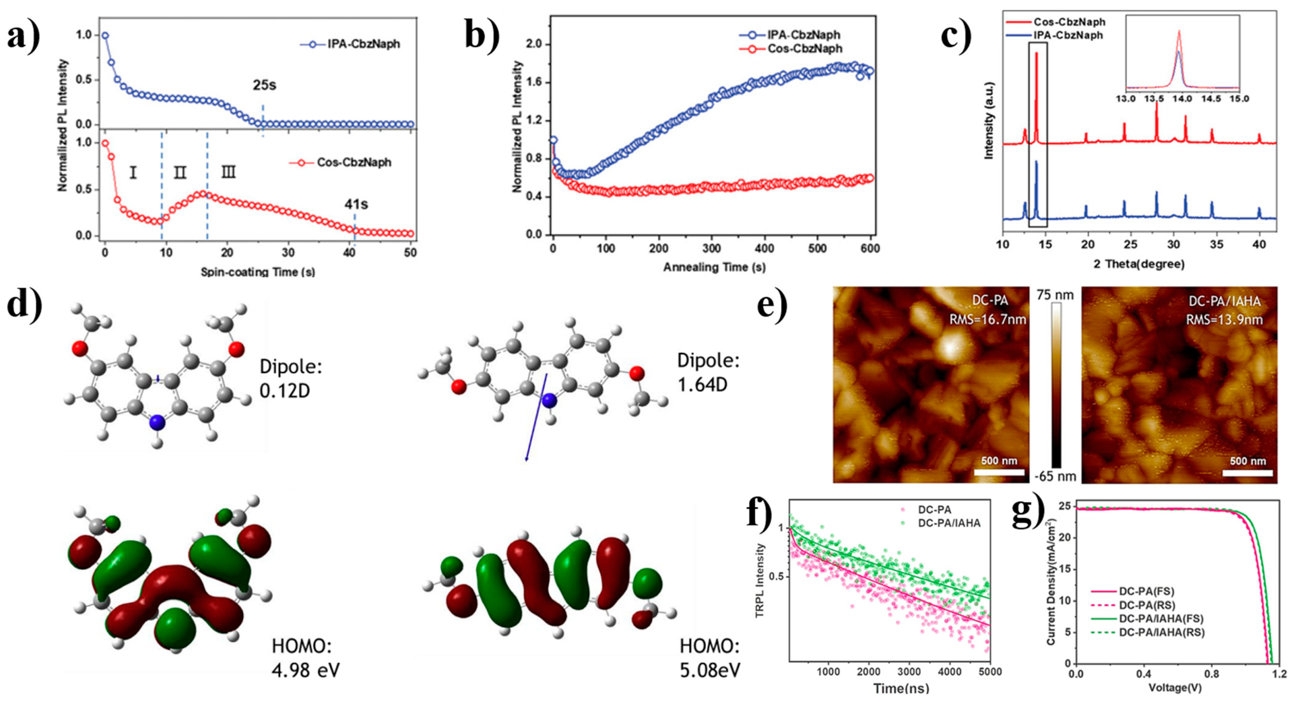 Nanomaterials 14 00779 g009